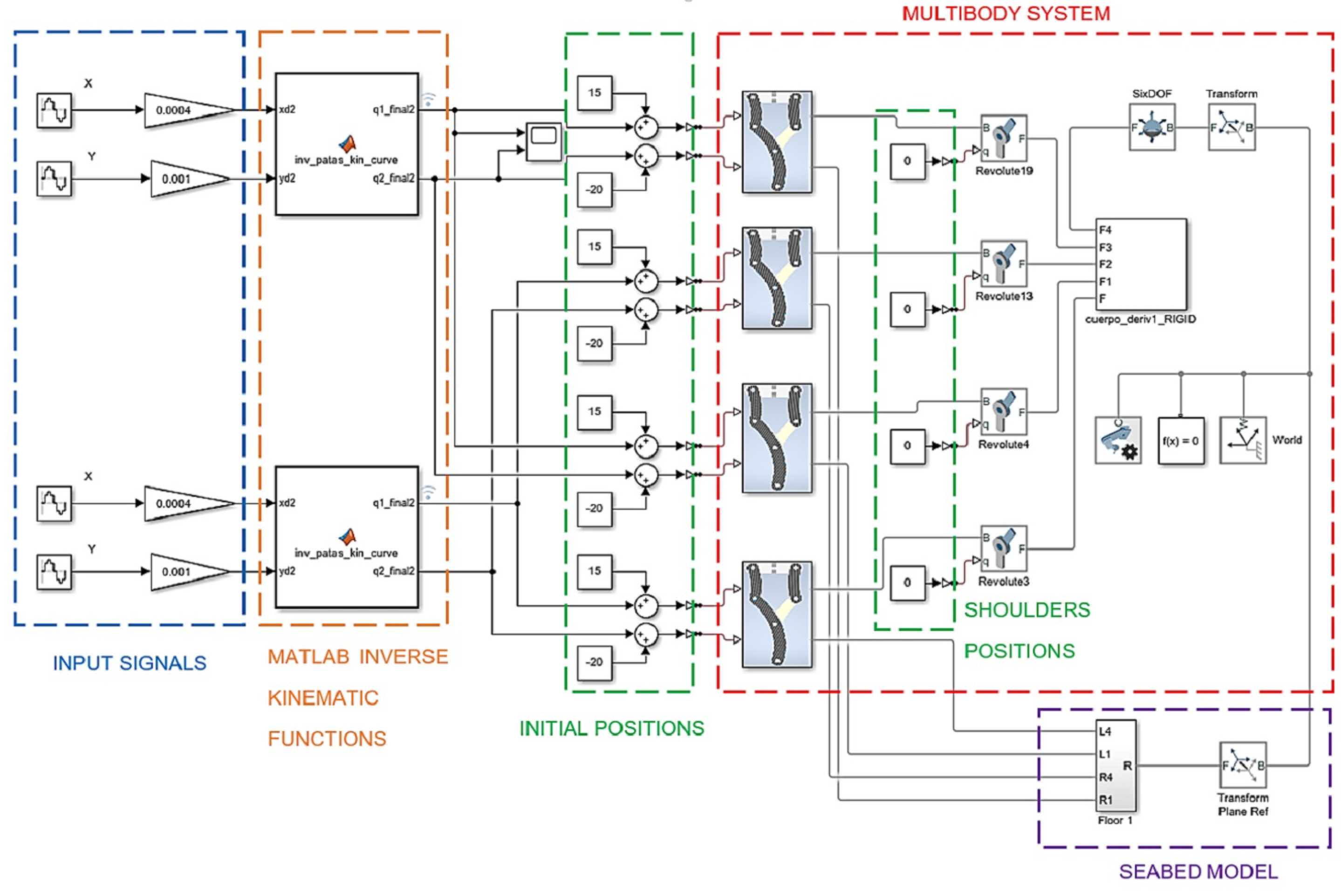 Sensors 22 08462 g006 Sensors 22 08462 g006