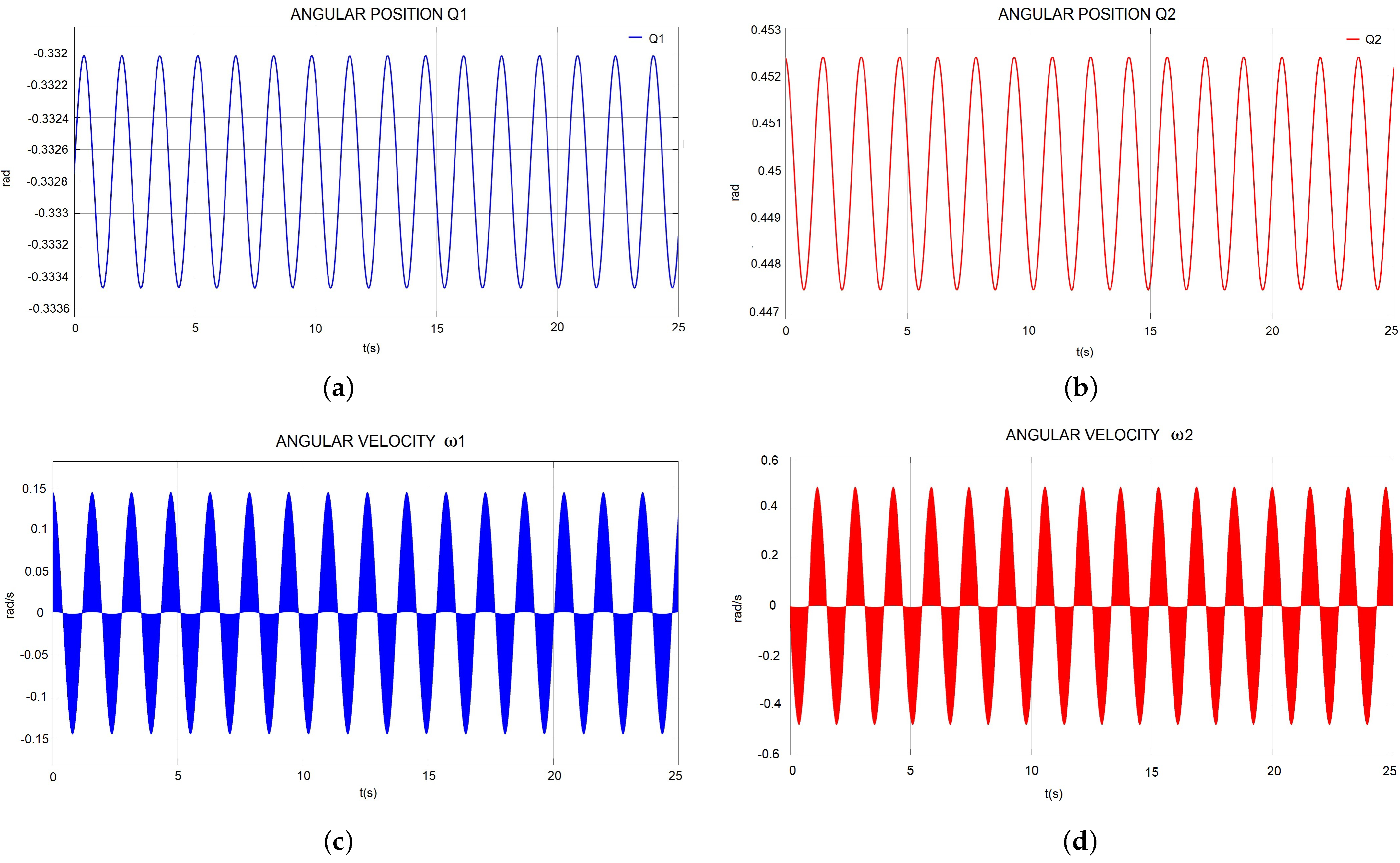 Sensors 22 08462 g008 Sensors 22 08462 g008
