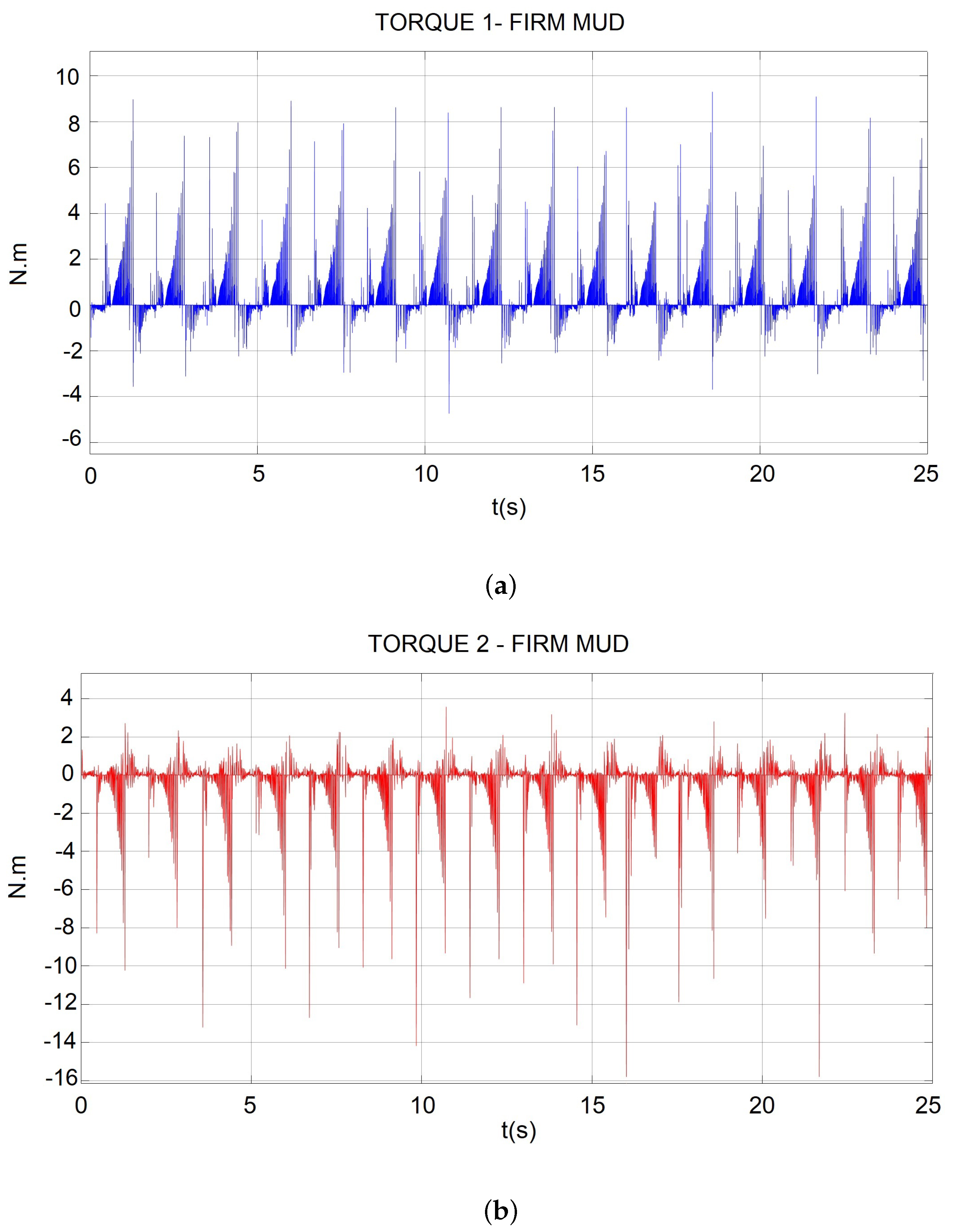 Sensors 22 08462 g009 Sensors 22 08462 g009