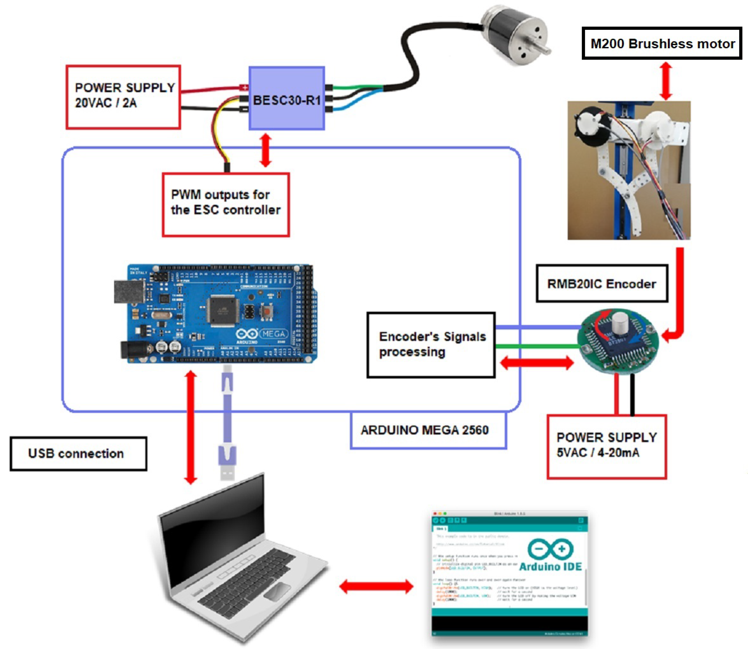 Sensors 22 08462 g012 Sensors 22 08462 g012