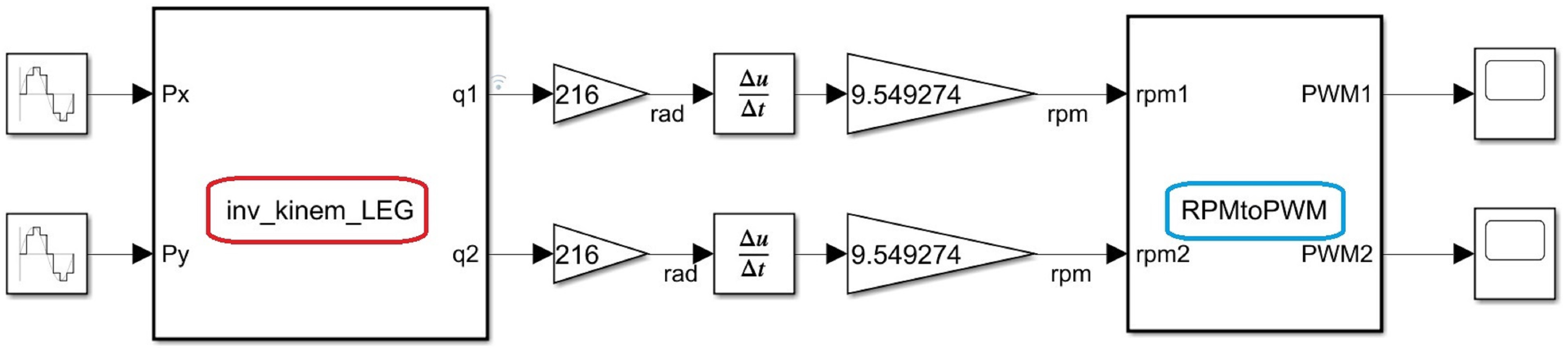 Sensors 22 08462 g014 Sensors 22 08462 g014