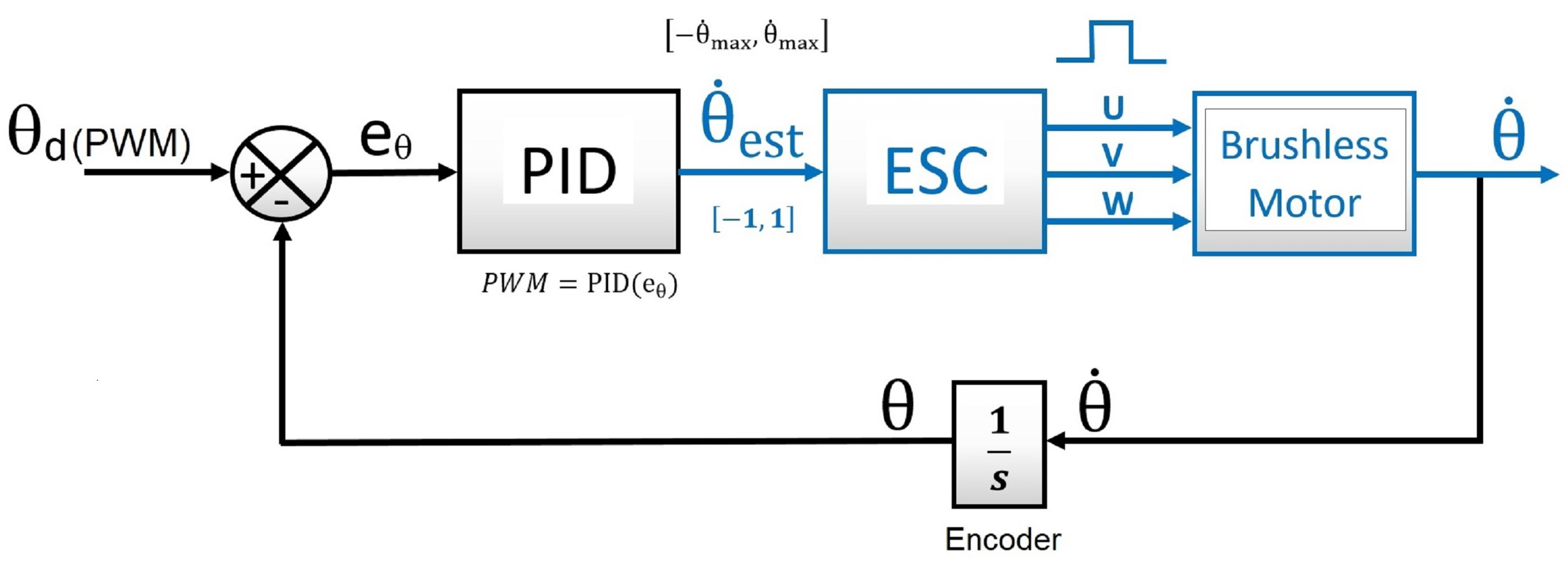 Sensors 22 08462 g015 Sensors 22 08462 g015