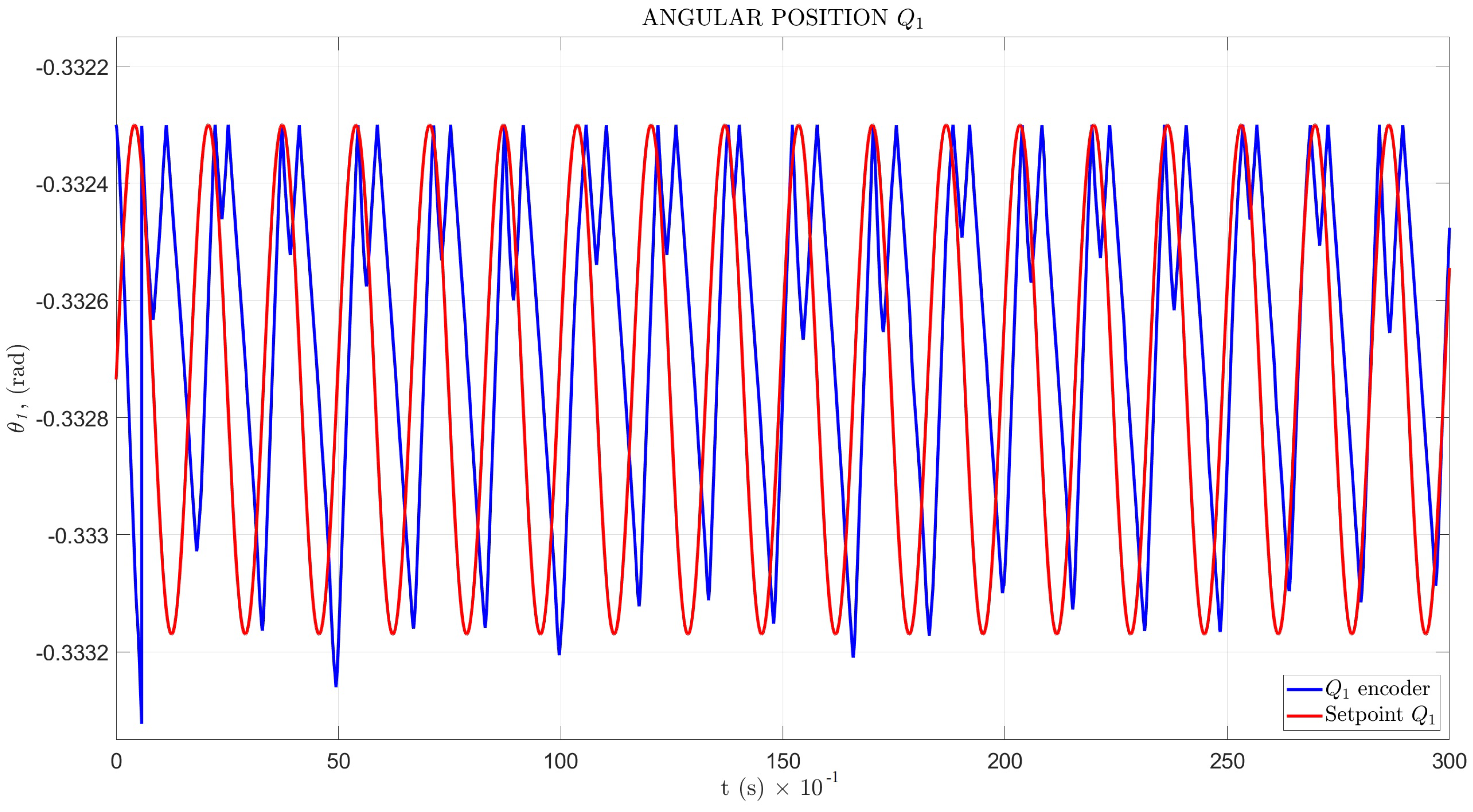 Sensors 22 08462 g017 Sensors 22 08462 g017