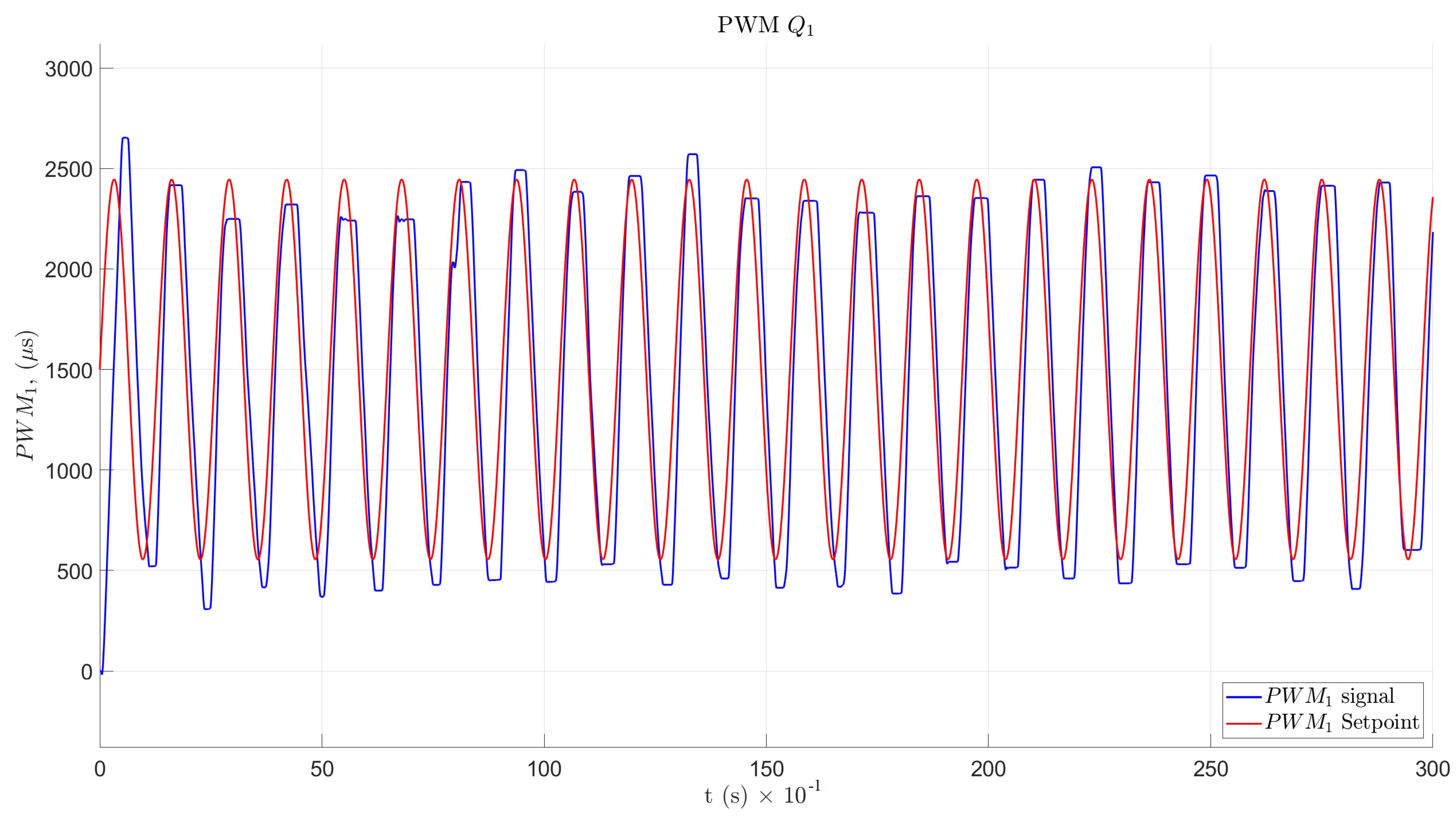 Sensors 22 08462 g019 Sensors 22 08462 g019