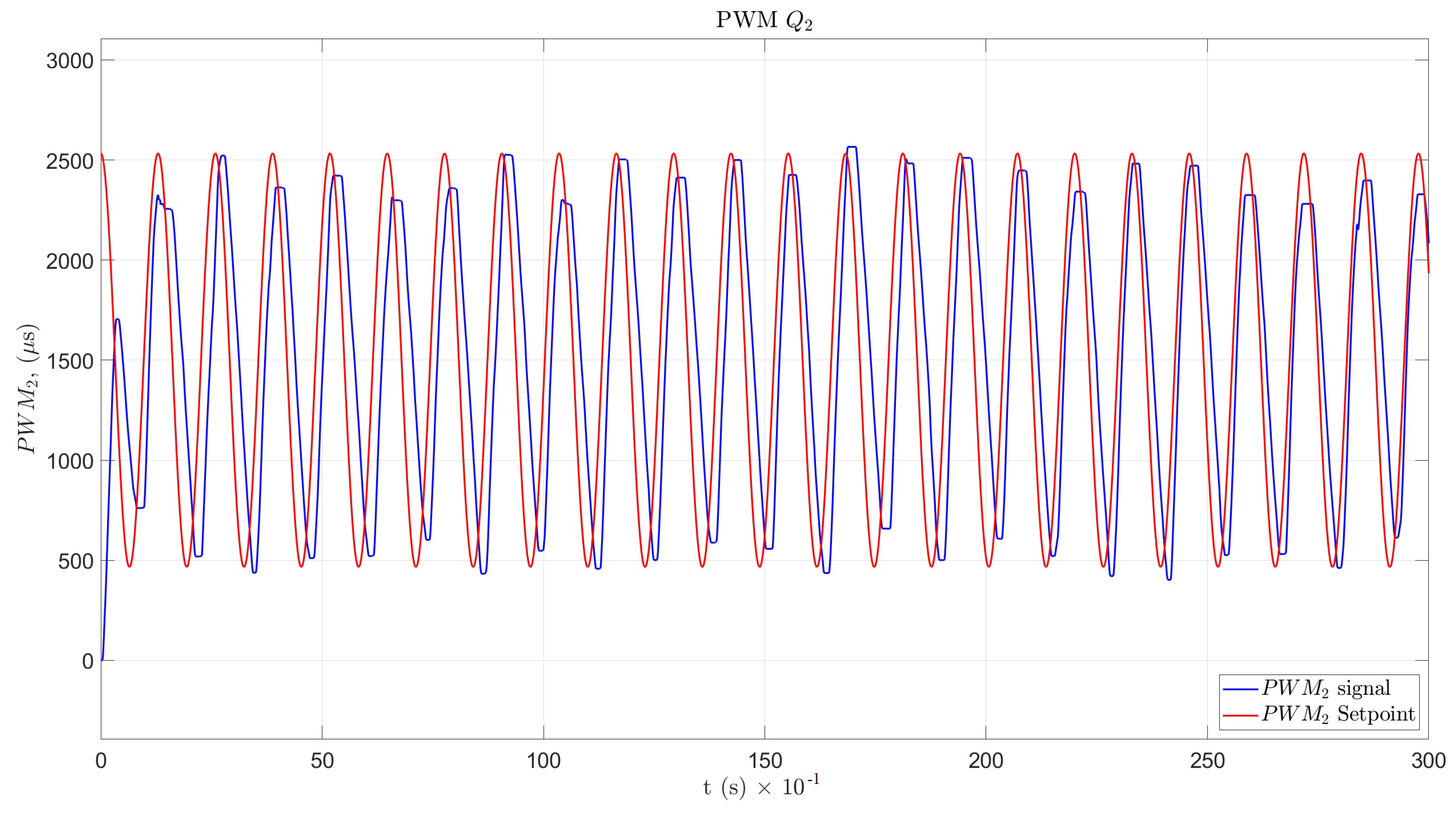 Sensors 22 08462 g020 Sensors 22 08462 g020