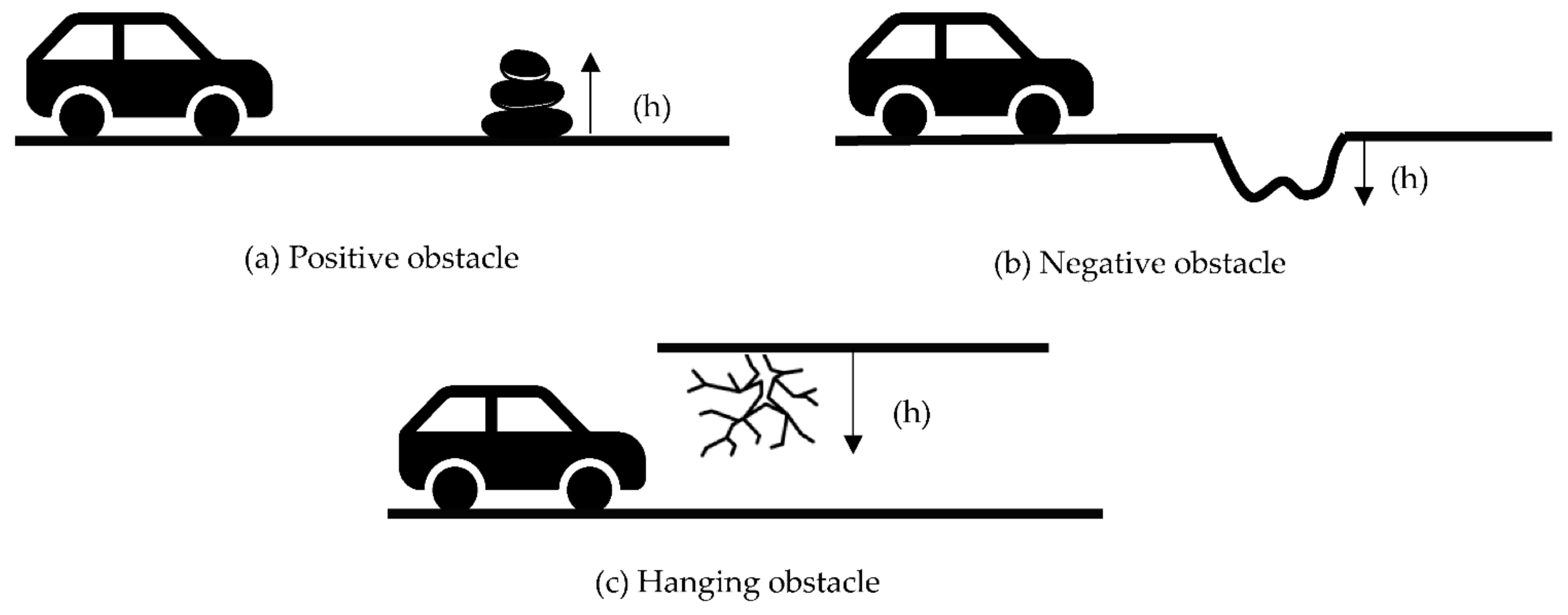 Sensors 22 08463 g003