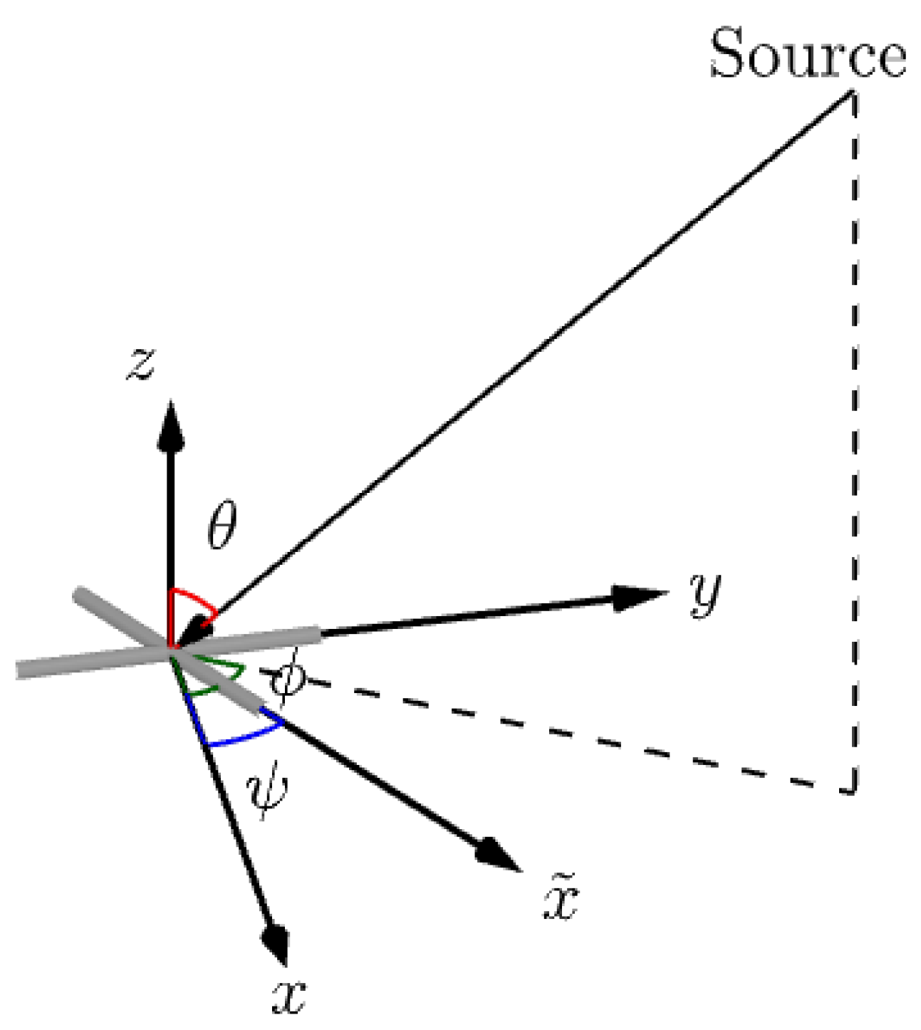 Sensors 22 08464 g001 Sensors 22 08464 g001
