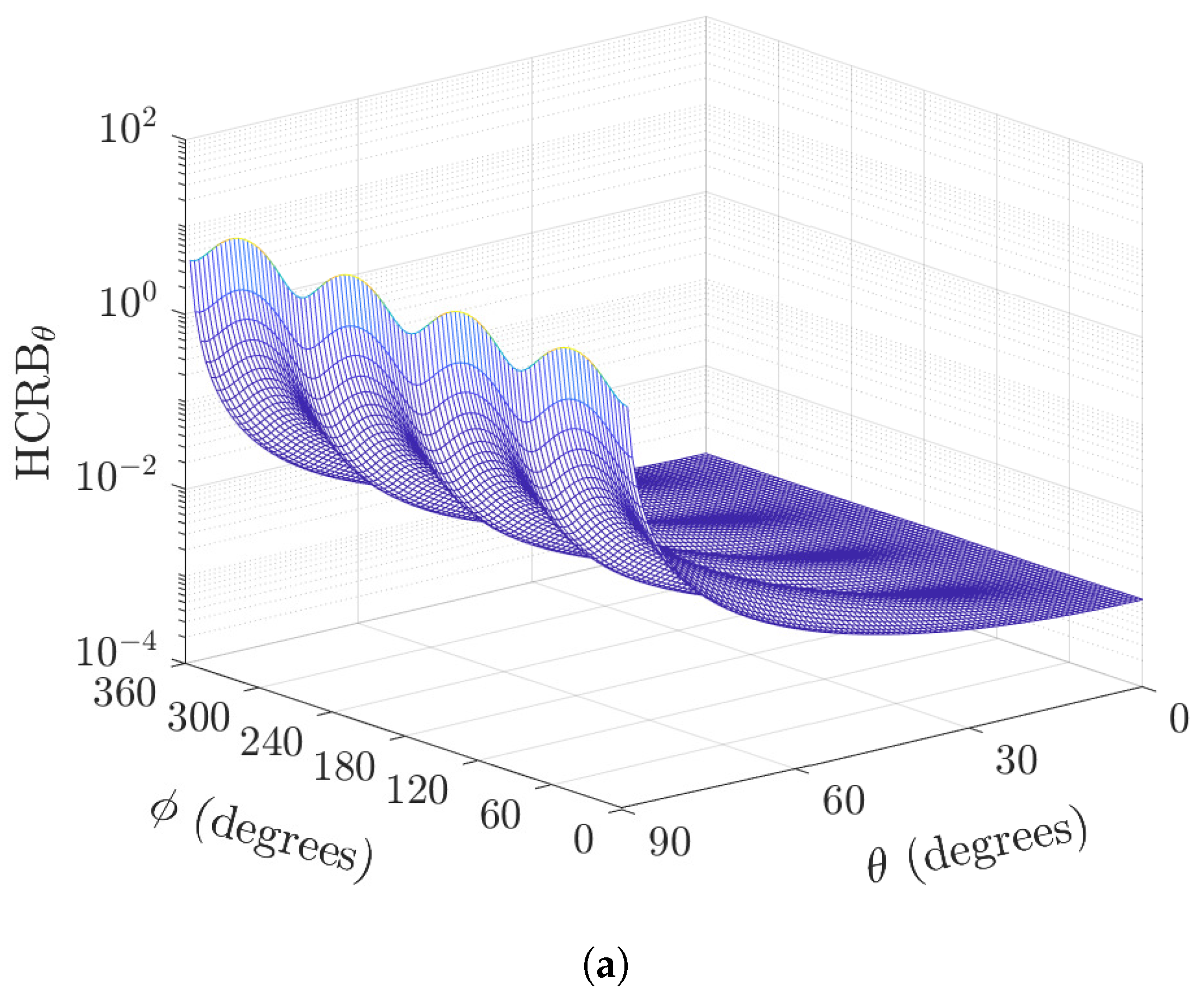 Sensors 22 08464 g003a Sensors 22 08464 g003a