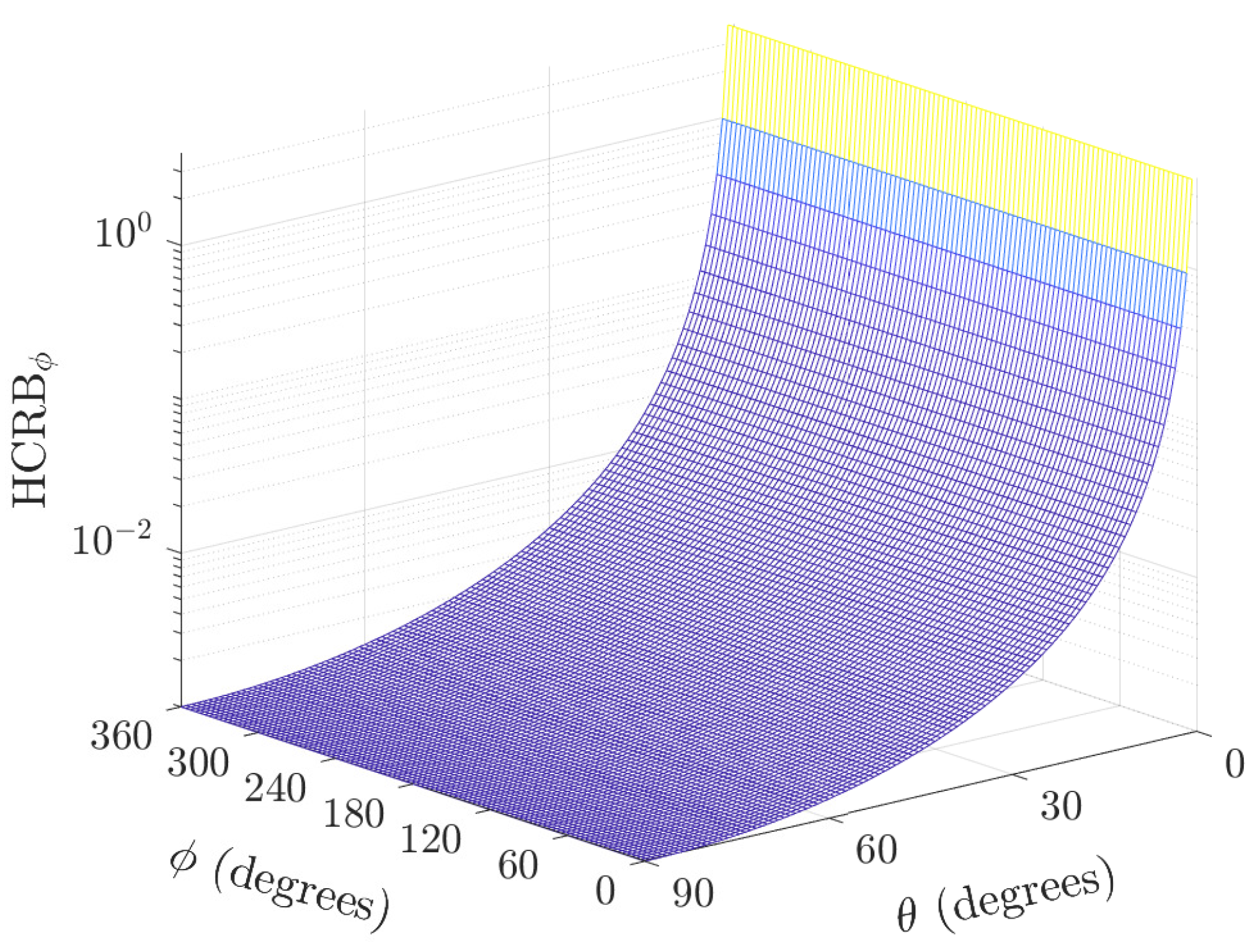 Sensors 22 08464 g005 Sensors 22 08464 g005