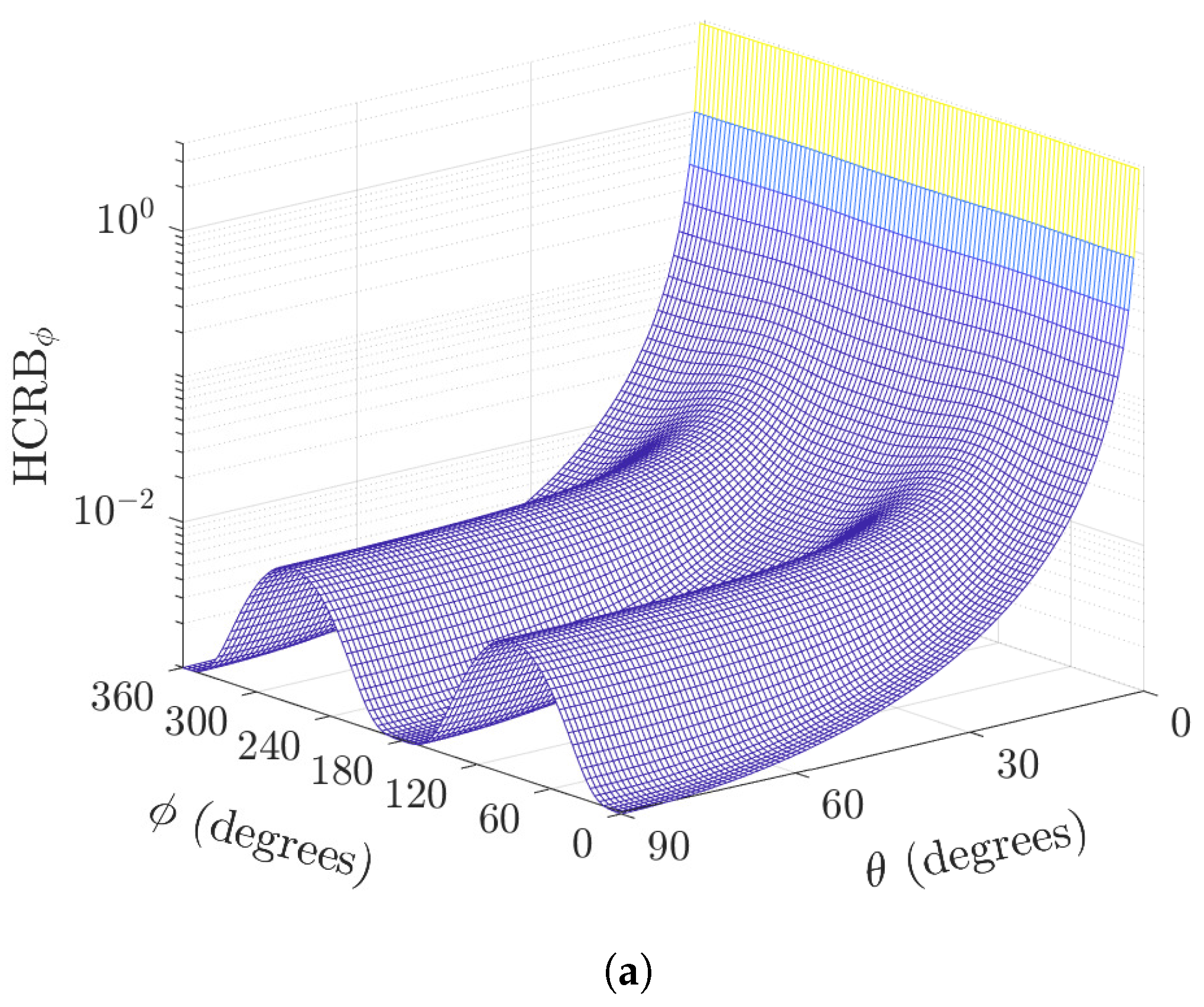 Sensors 22 08464 g006a Sensors 22 08464 g006a