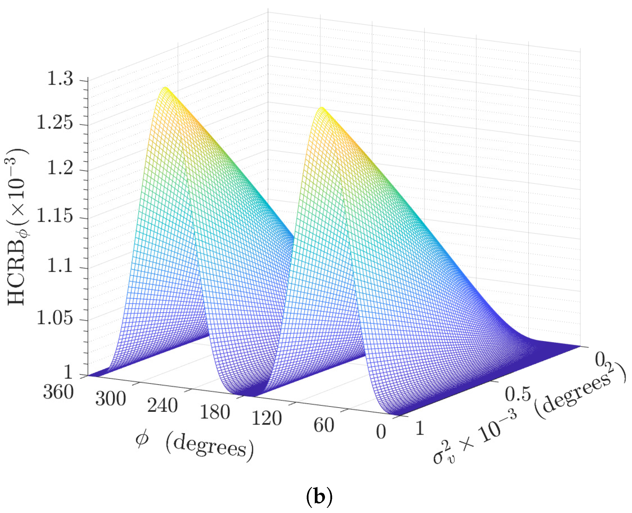 Sensors 22 08464 g006b Sensors 22 08464 g006b