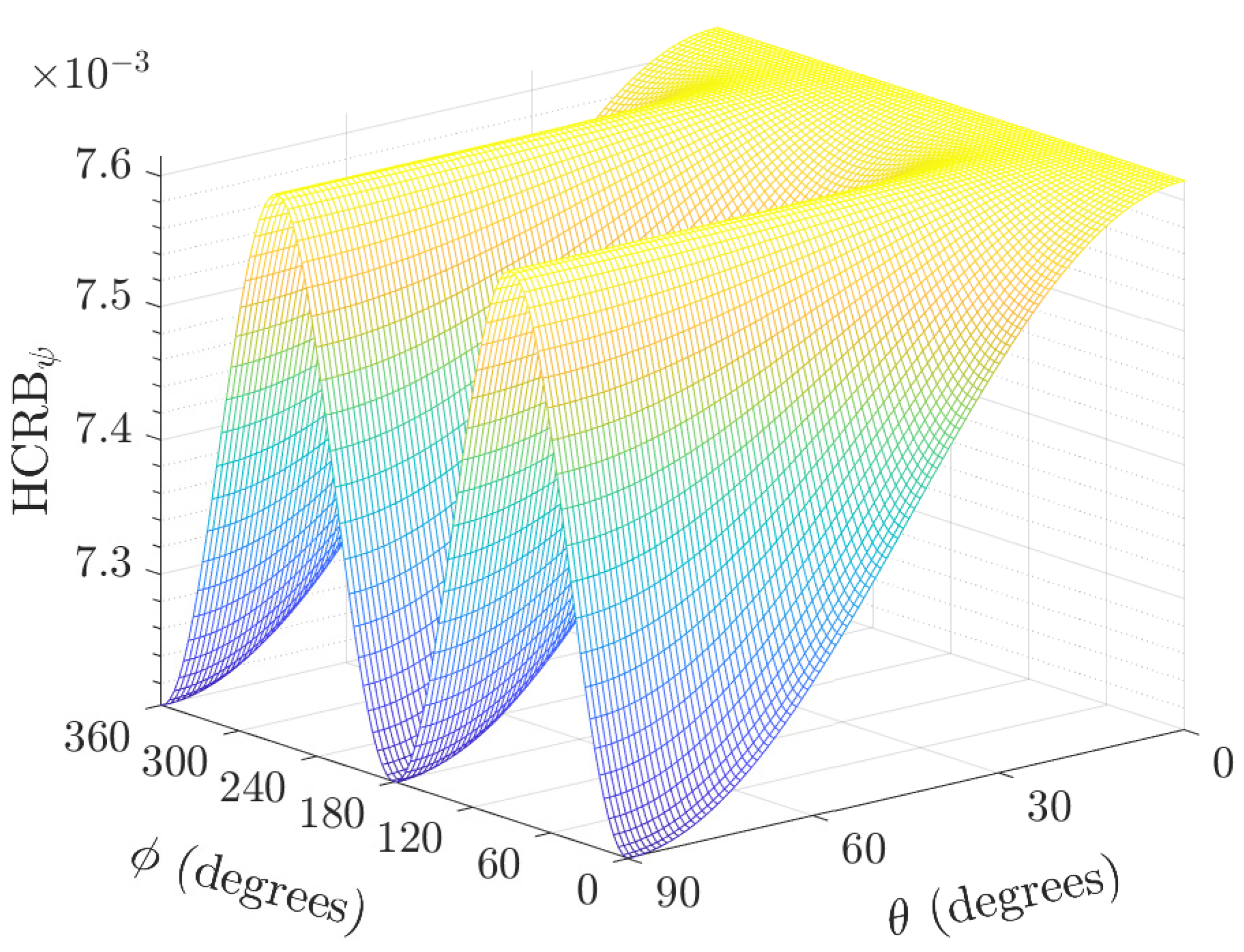Sensors 22 08464 g008 Sensors 22 08464 g008