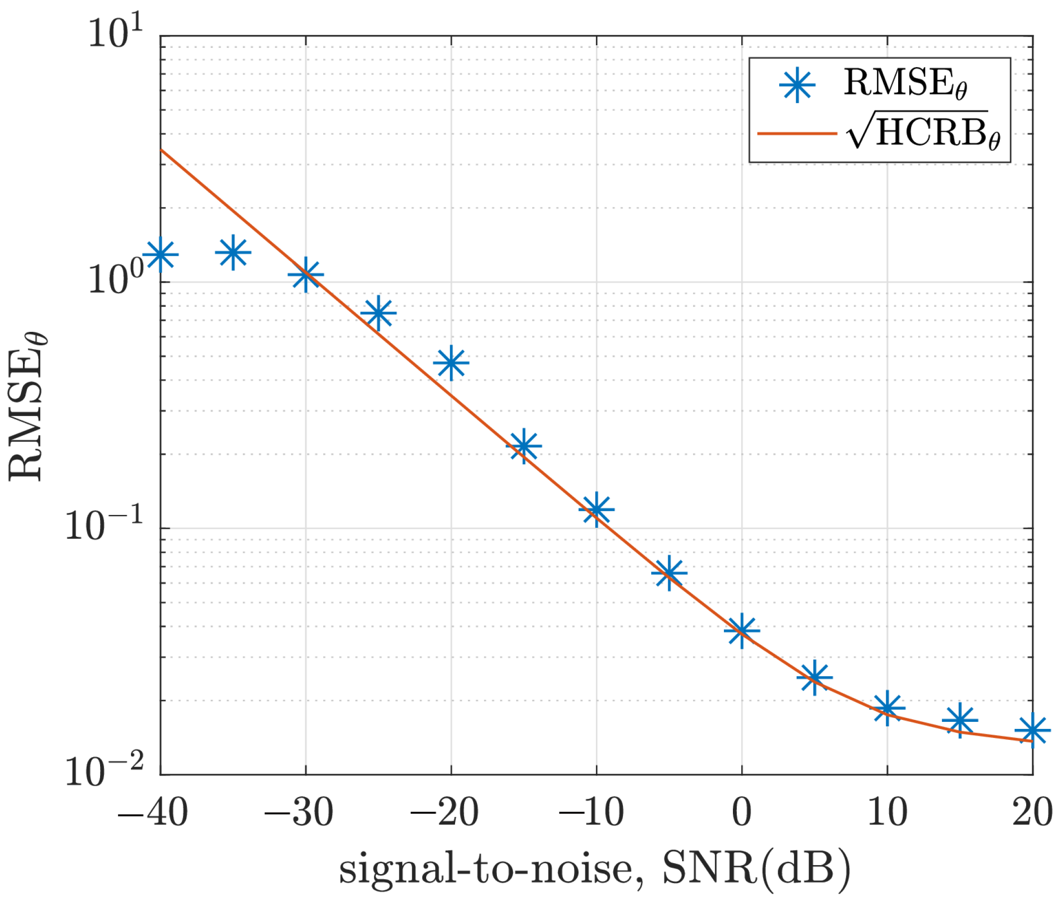 Sensors 22 08464 g009 Sensors 22 08464 g009