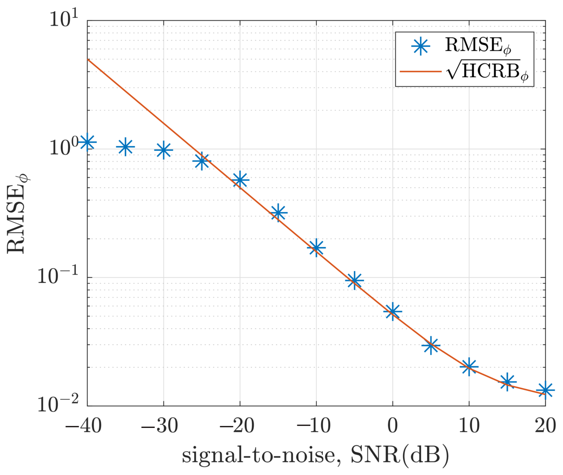 Sensors 22 08464 g010 Sensors 22 08464 g010
