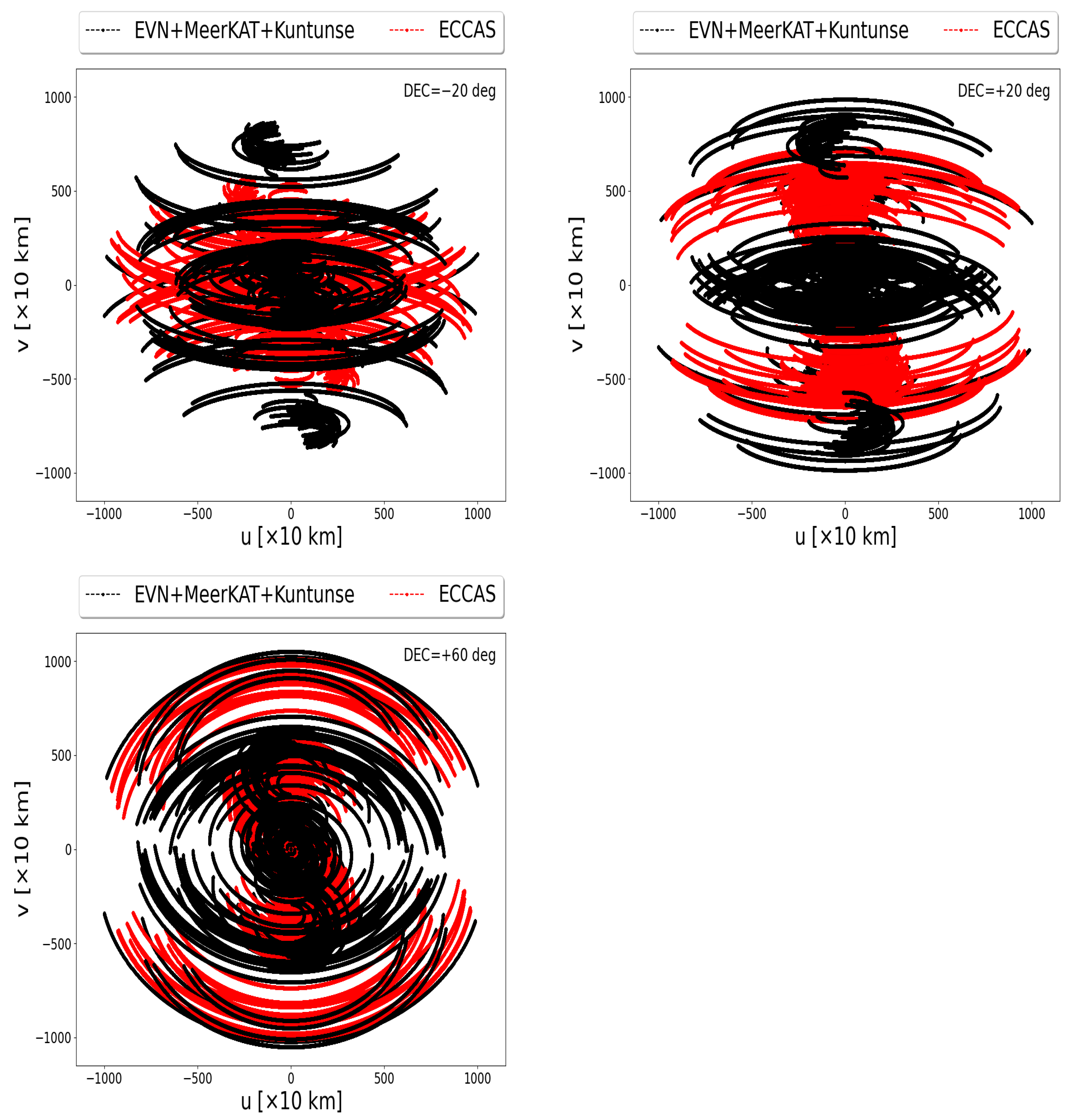 Sensors 22 08466 g005 Sensors 22 08466 g005