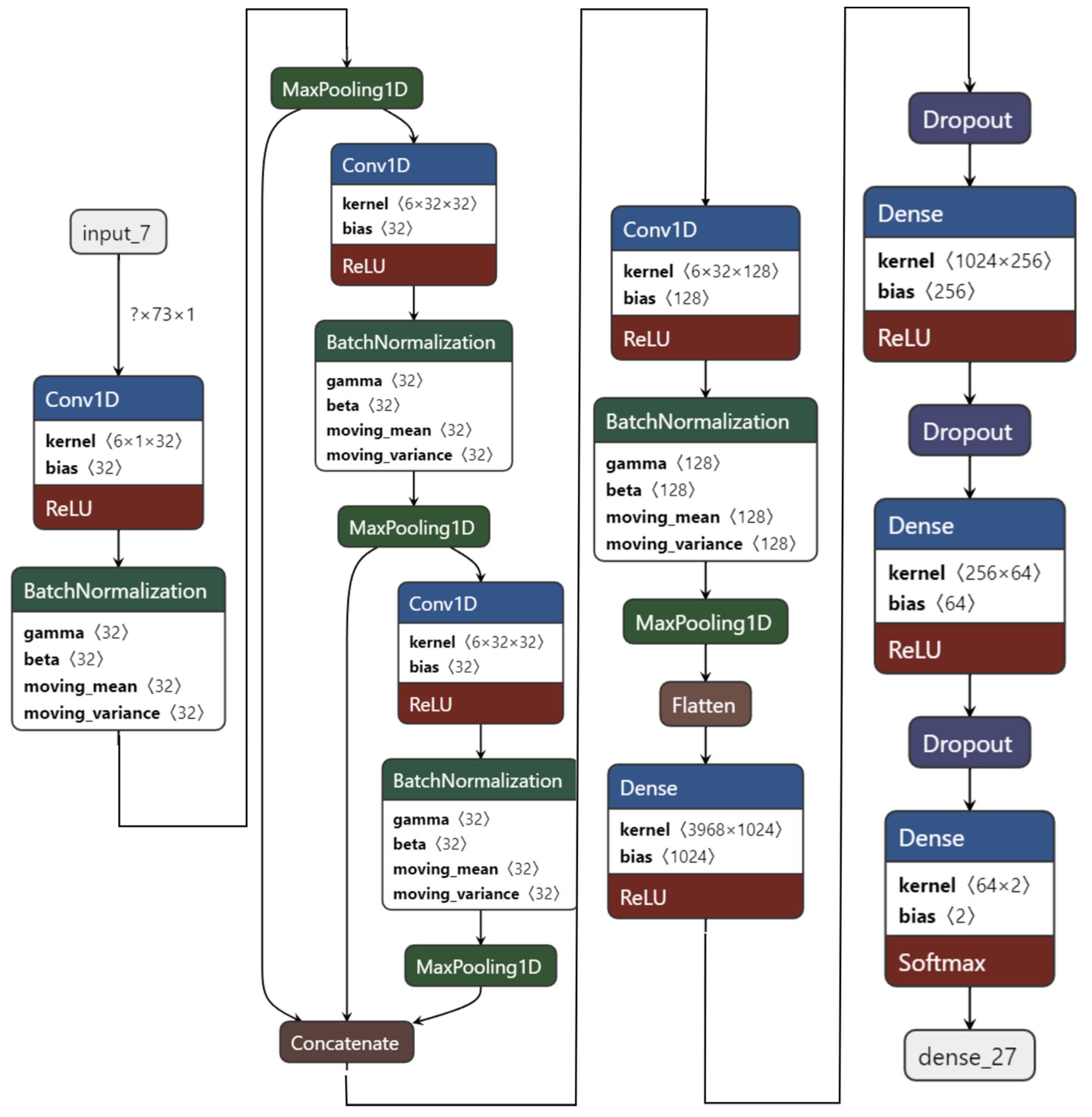 Sensors 22 08467 g007