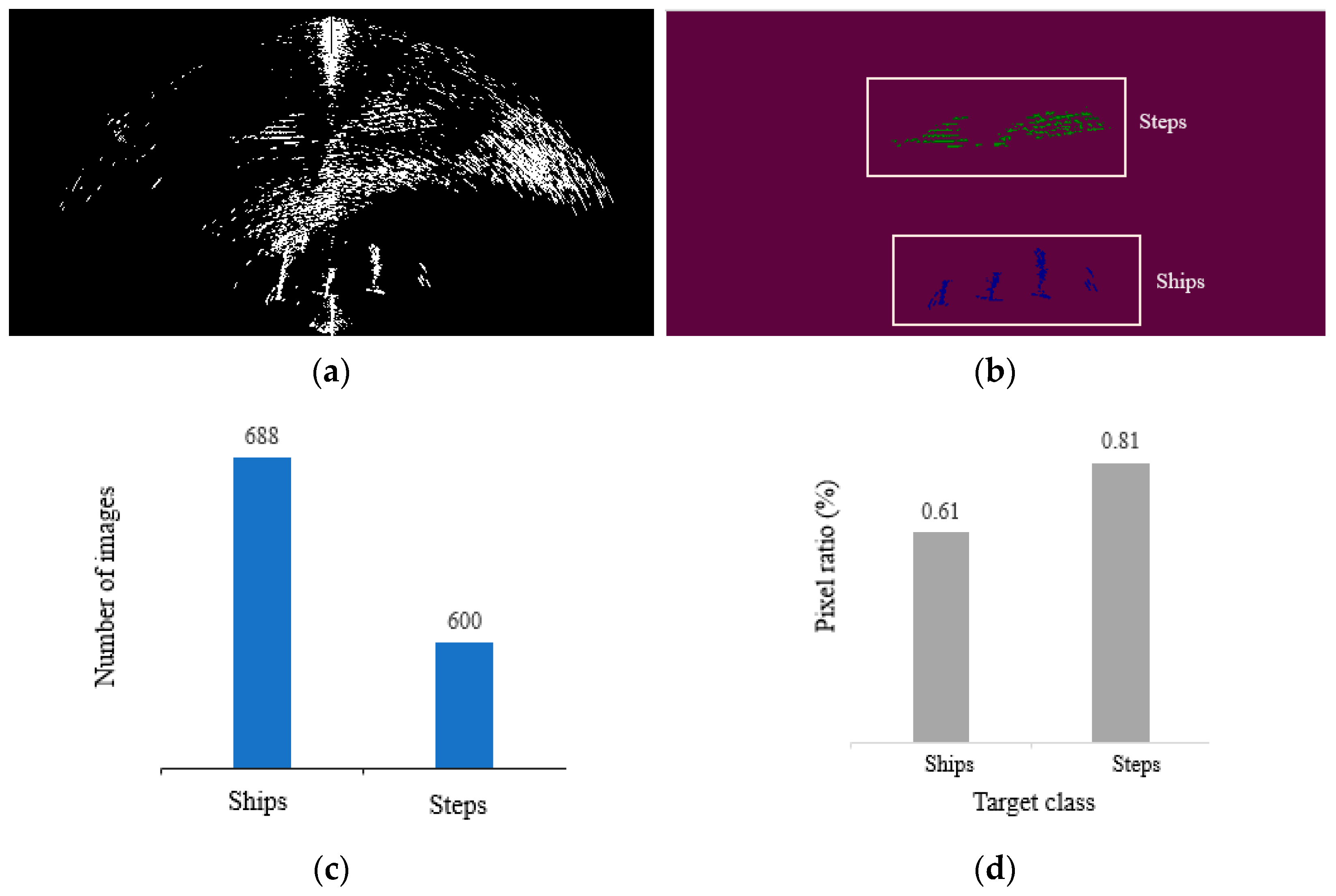Sensors 22 08468 g016