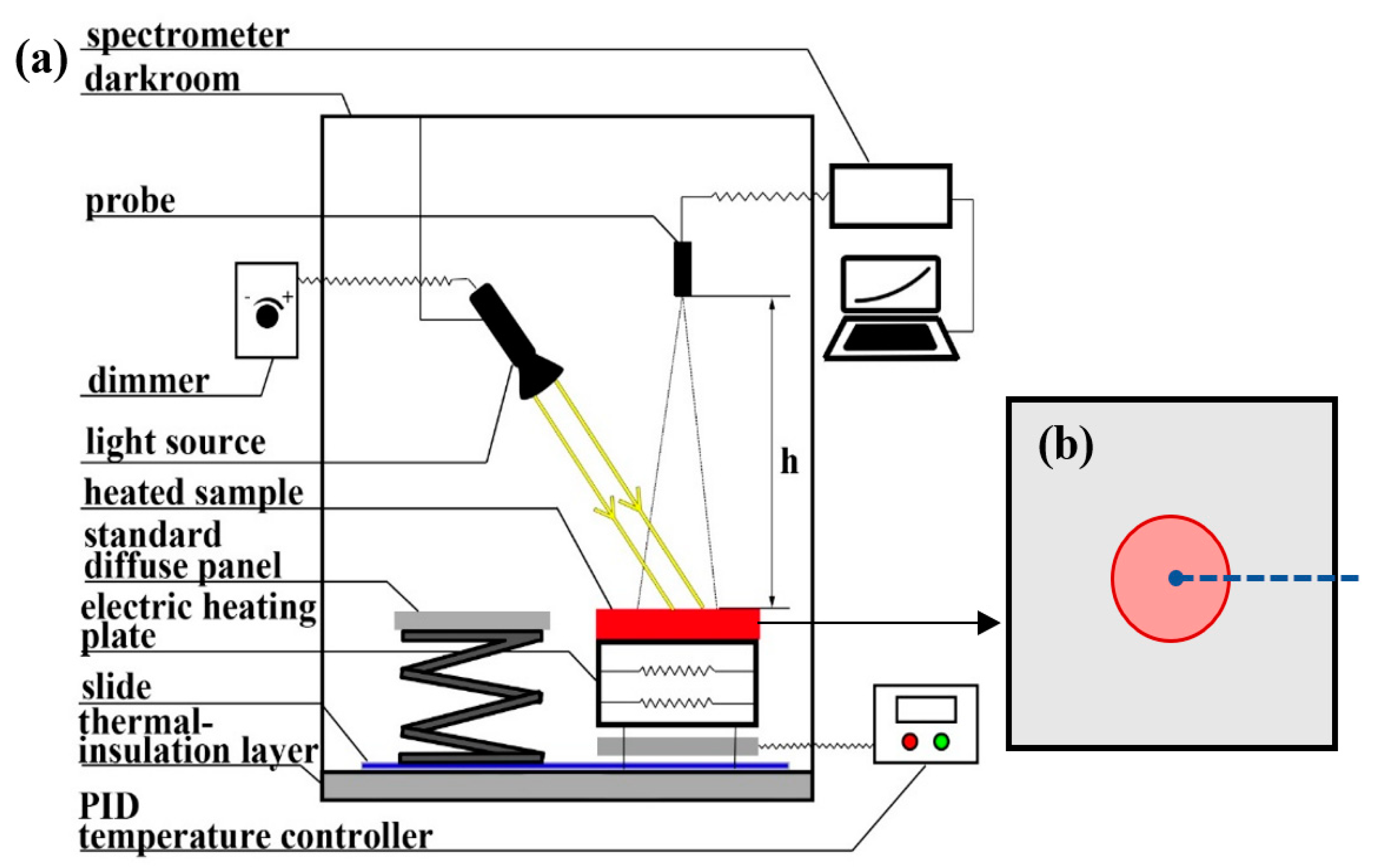 Sensors 22 08469 g003