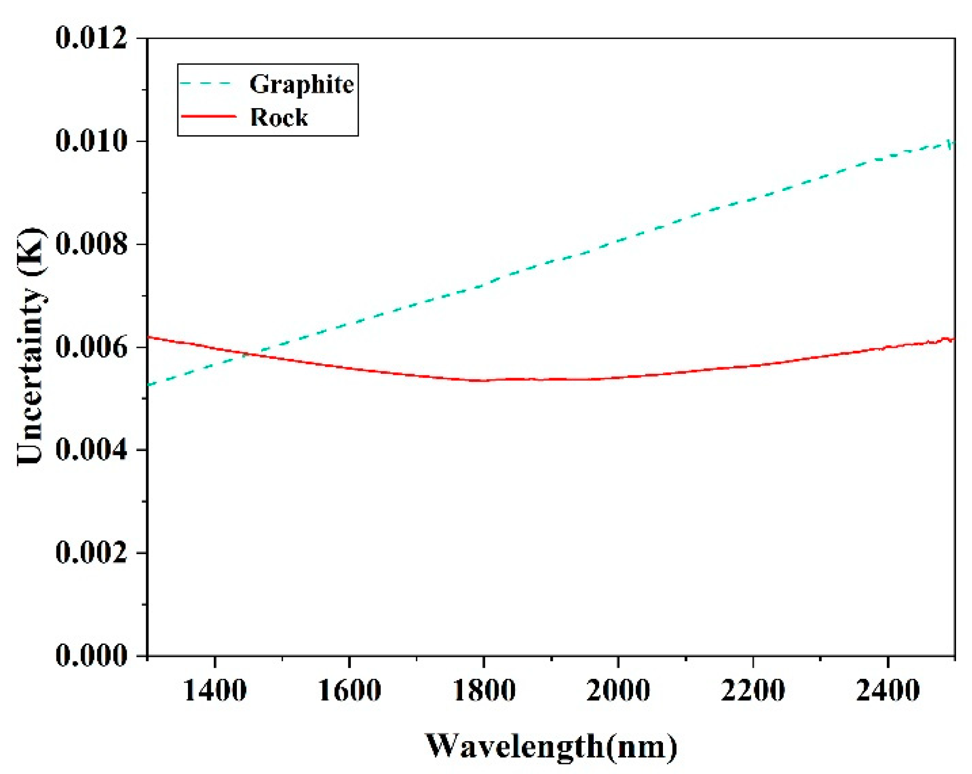 Sensors 22 08469 g009