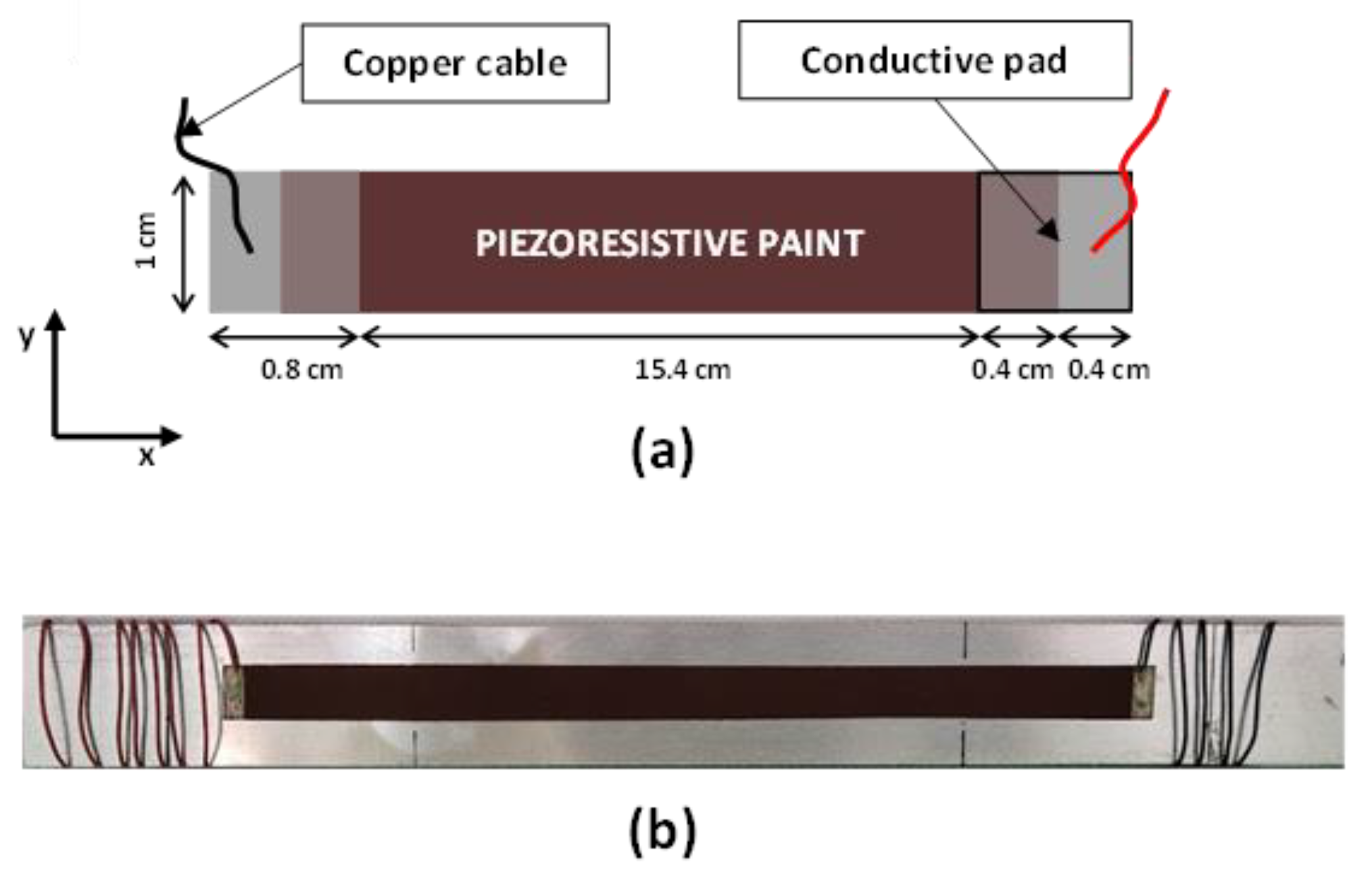 Sensors 22 08470 g003