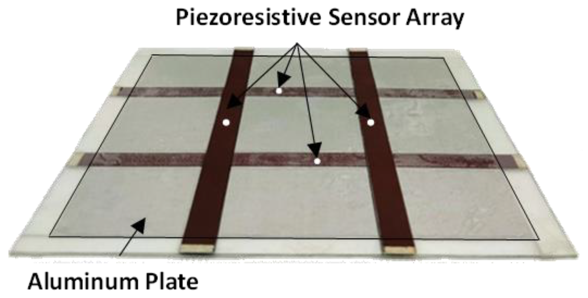 Sensors 22 08470 g004