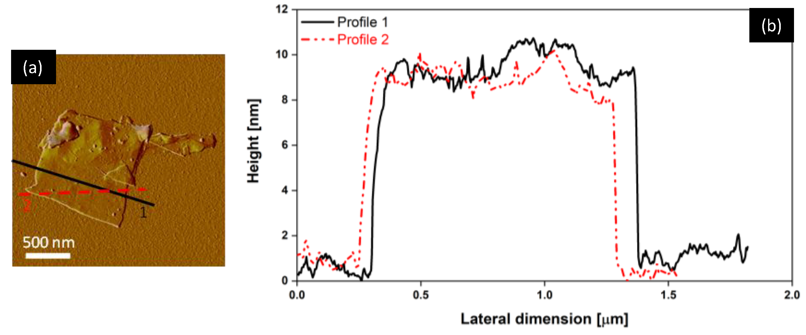 Sensors 22 08470 g007