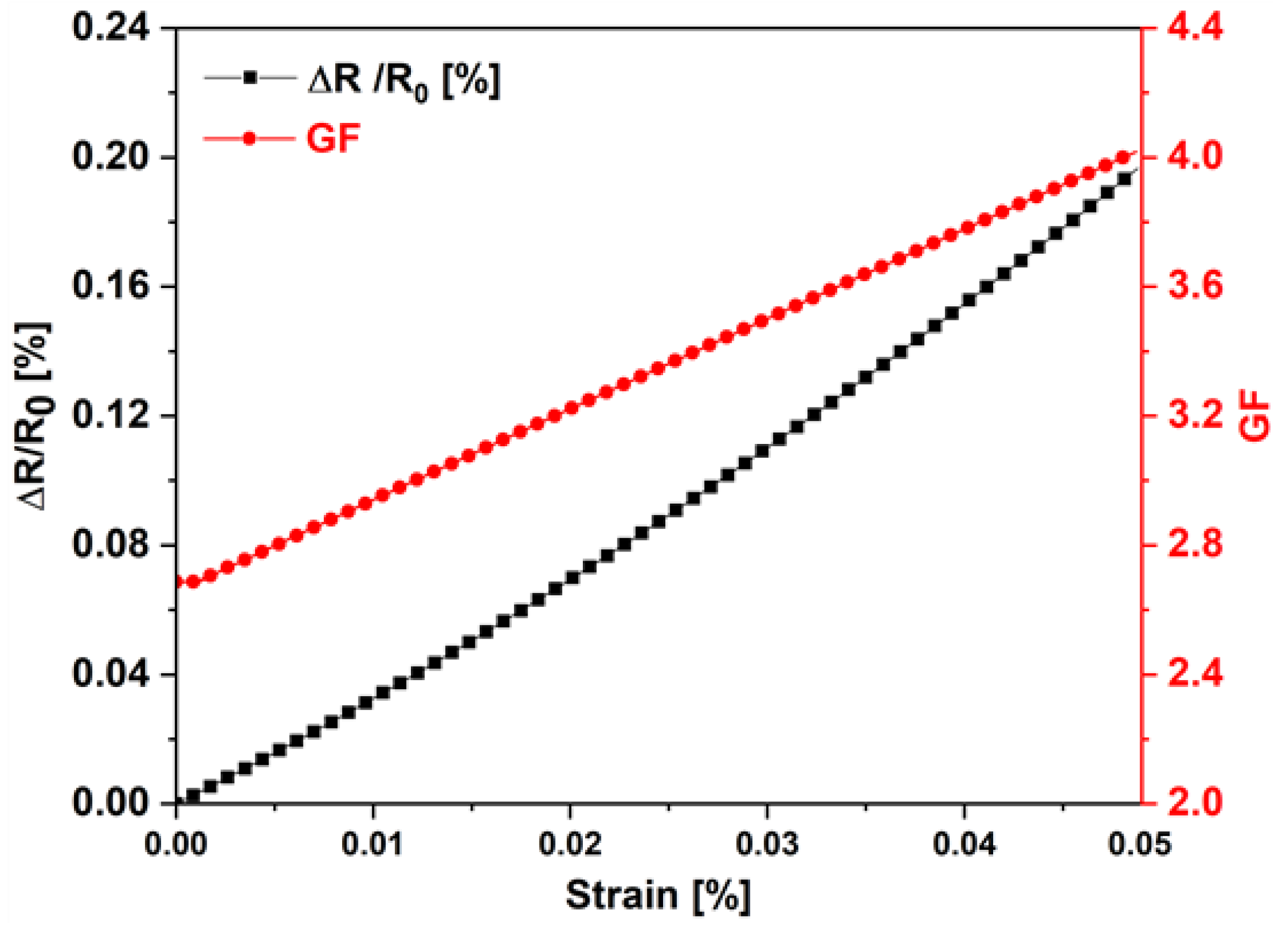 Sensors 22 08470 g010