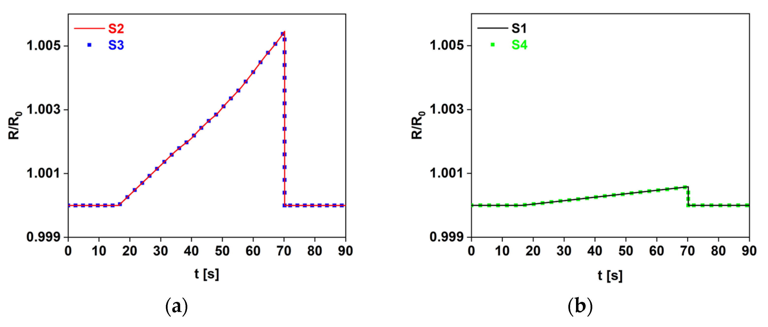 Sensors 22 08470 g014