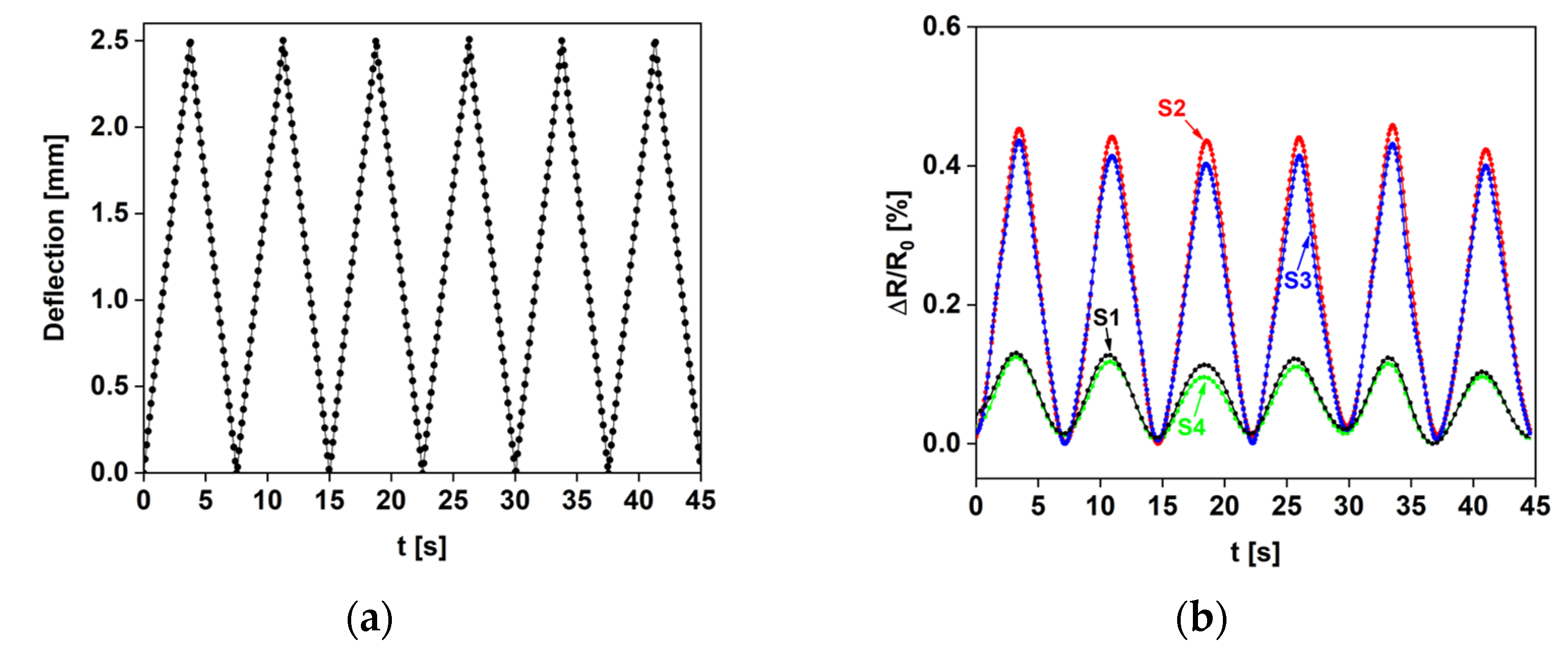 Sensors 22 08470 g015
