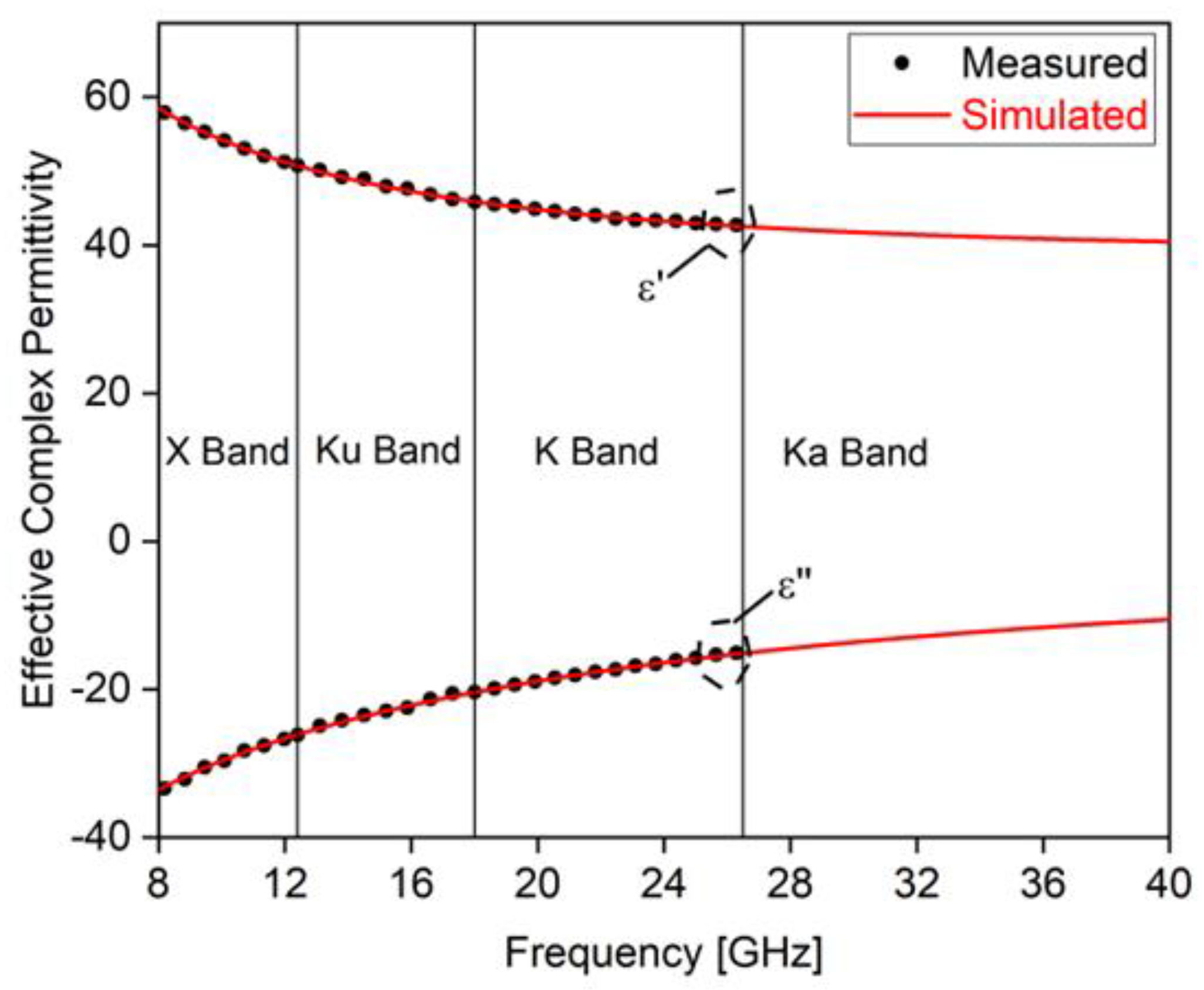 Sensors 22 08470 g016