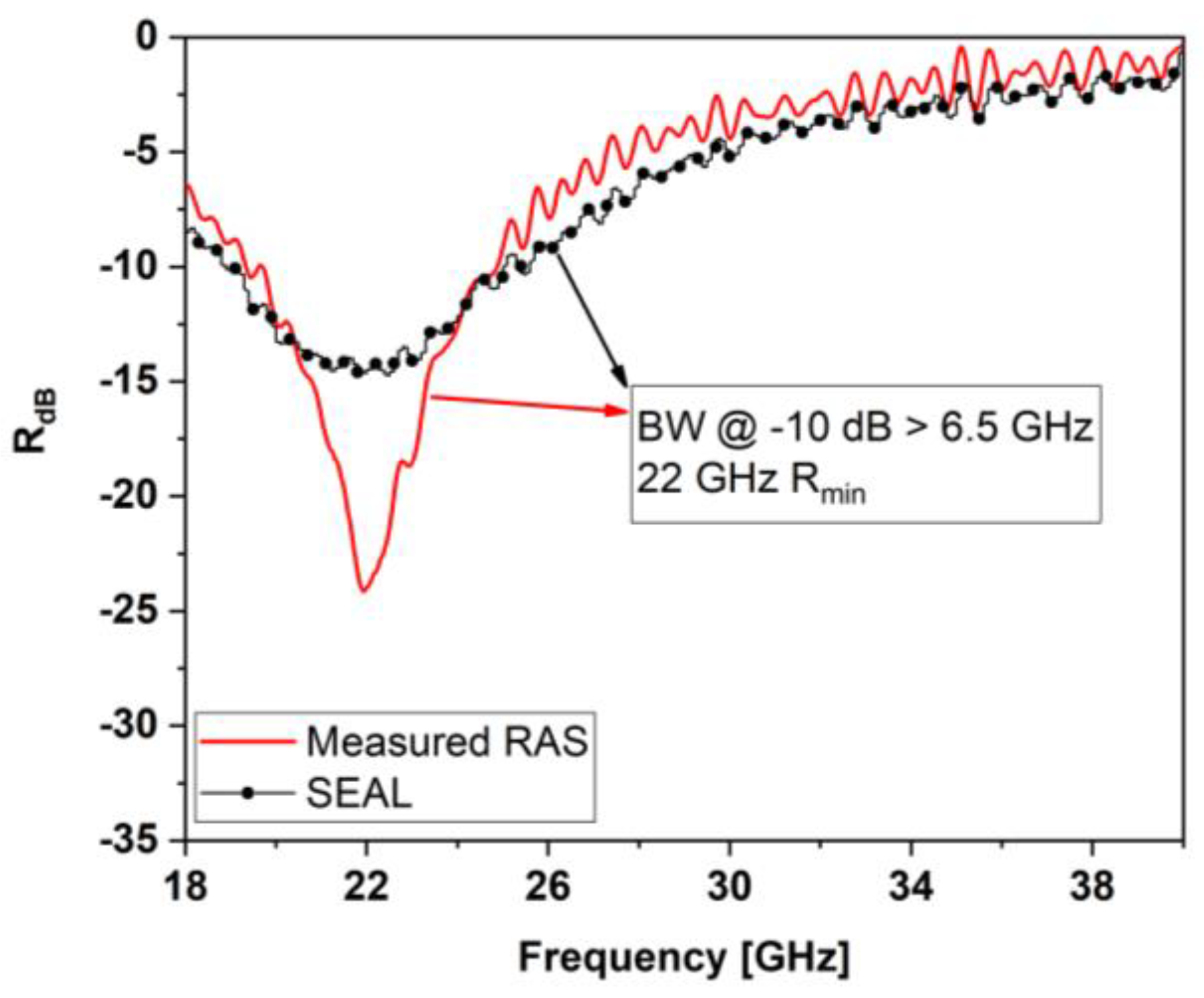 Sensors 22 08470 g019