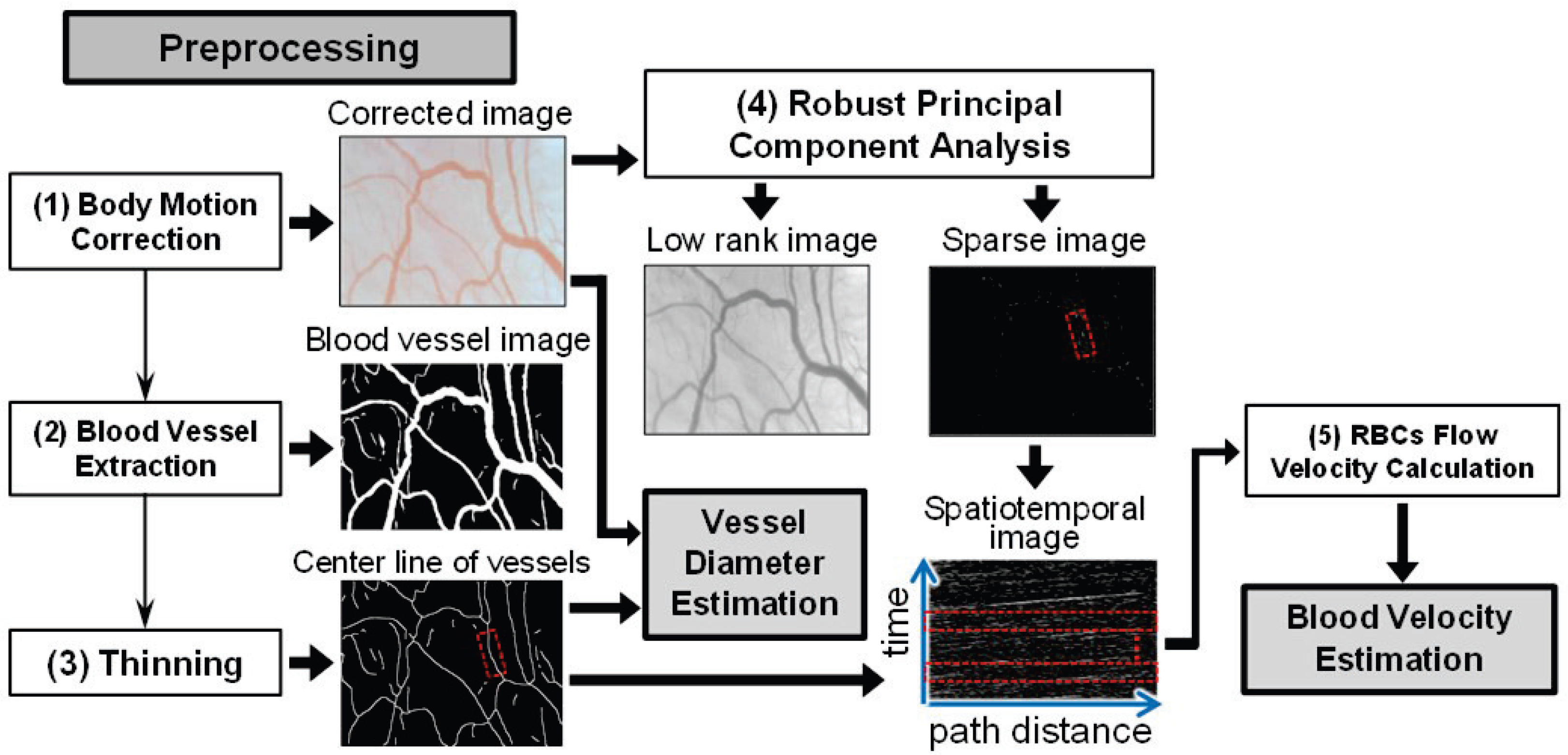 Sensors 22 08471 g002