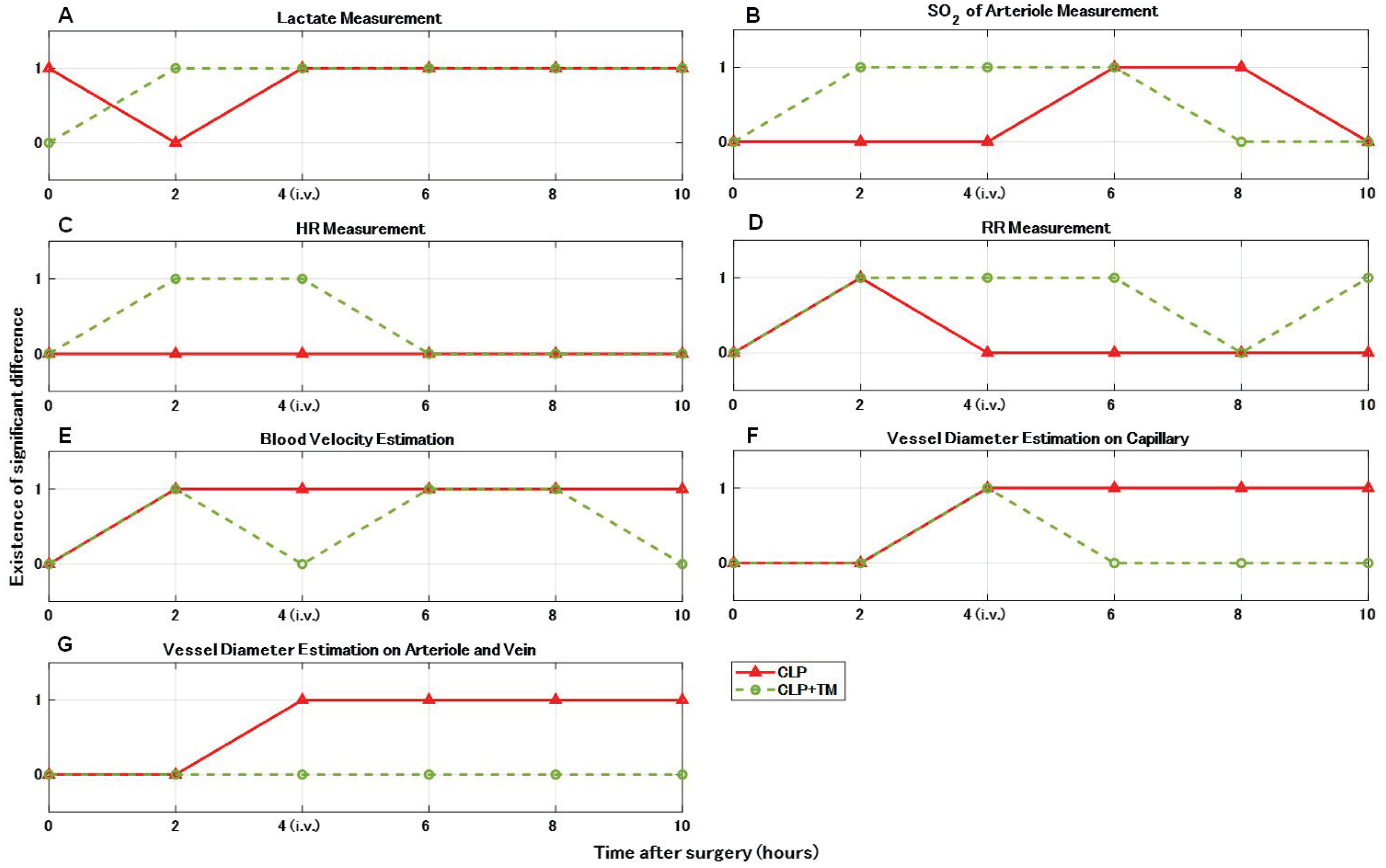Sensors 22 08471 g013