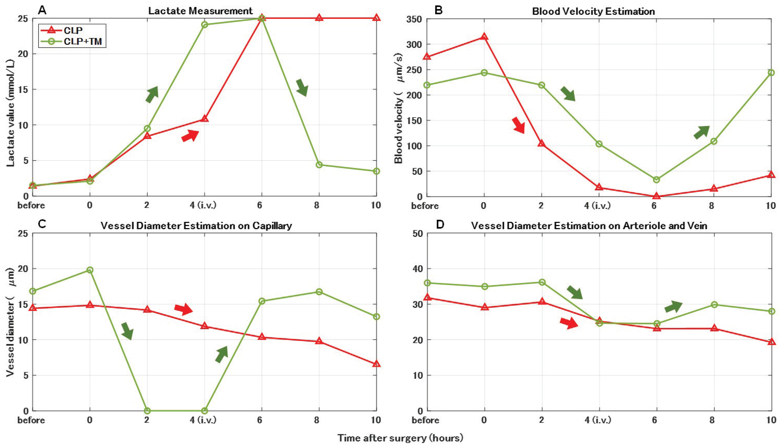 Sensors 22 08471 g014