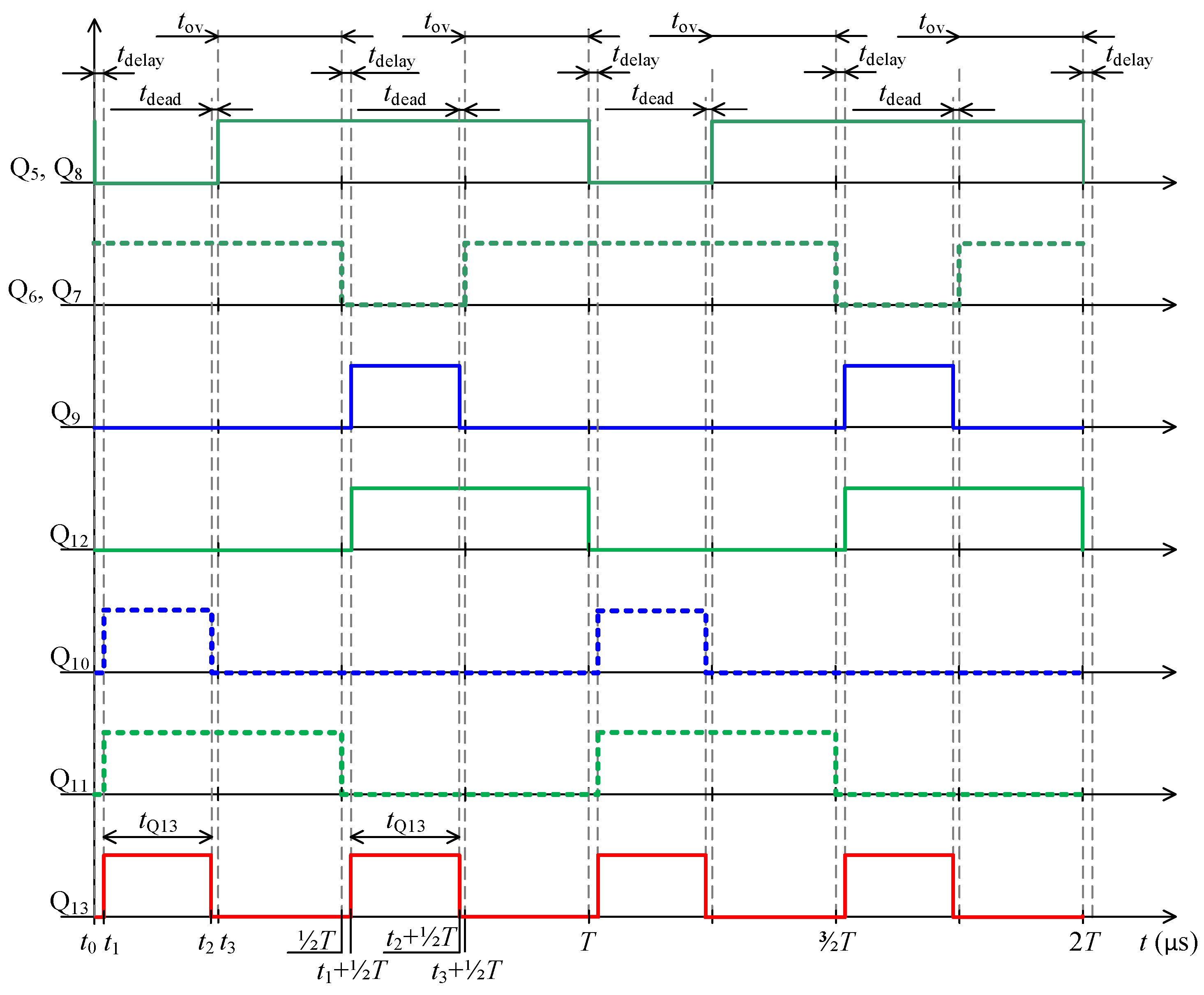 Sensors 22 08473 g009 Sensors 22 08473 g009