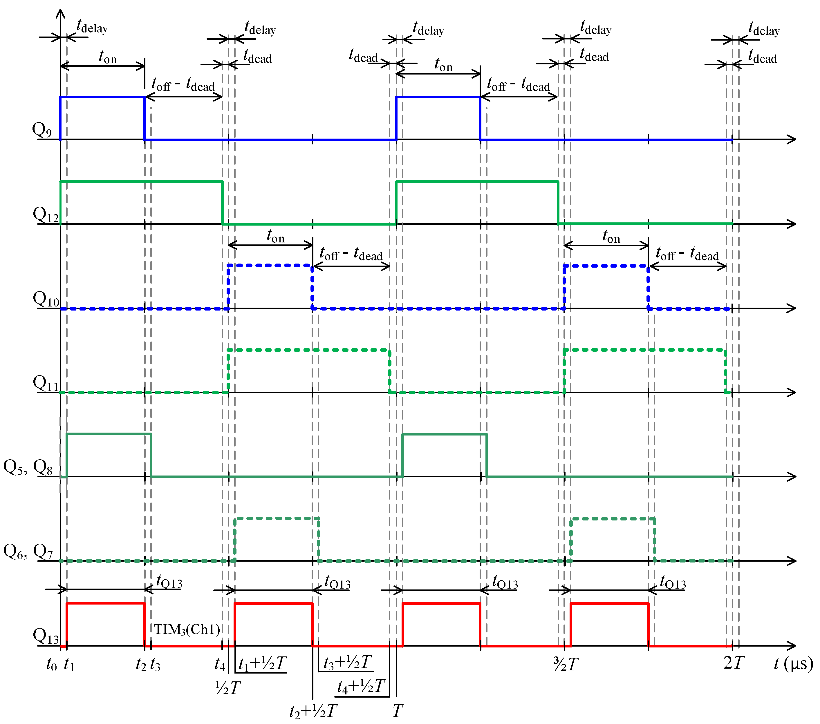 Sensors 22 08473 g015 Sensors 22 08473 g015
