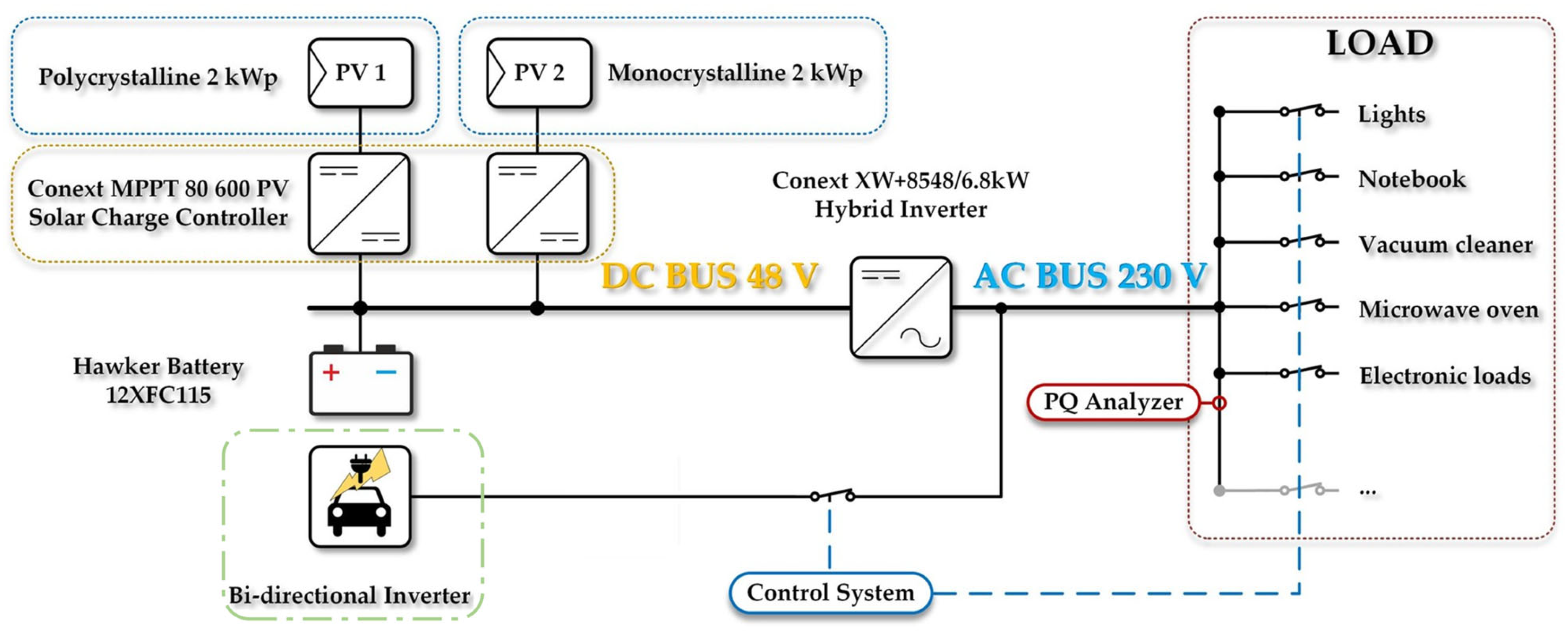 Sensors 22 08473 g026 Sensors 22 08473 g026
