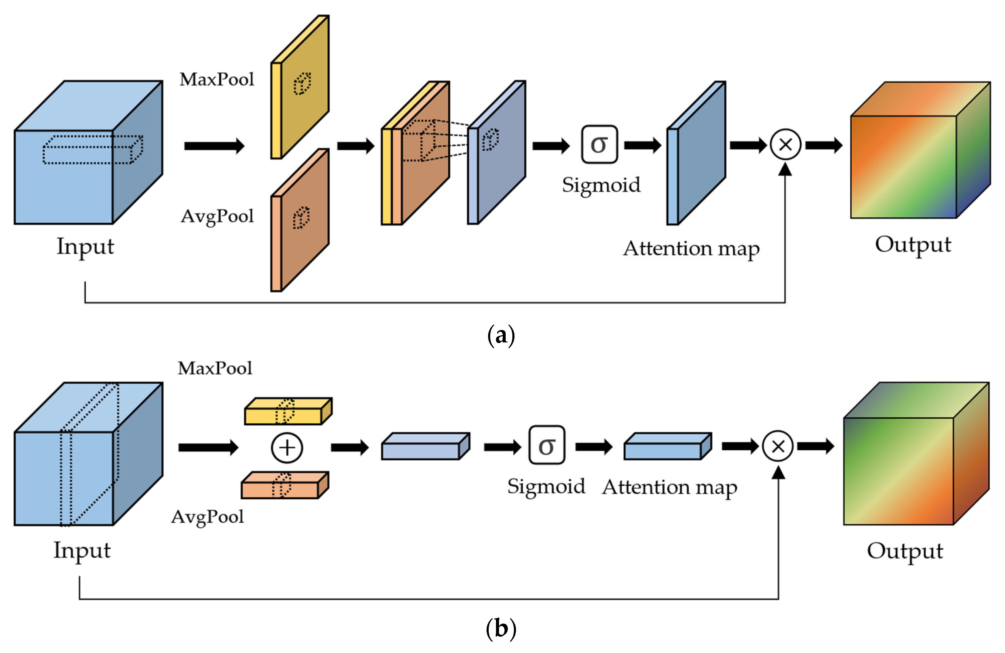 Sensors | Free Full-Text | Video Super-Resolution Method Using ...