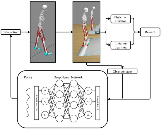 Learning to Ascend Stairs and Ramps: Deep Reinforcement Learning for a ...