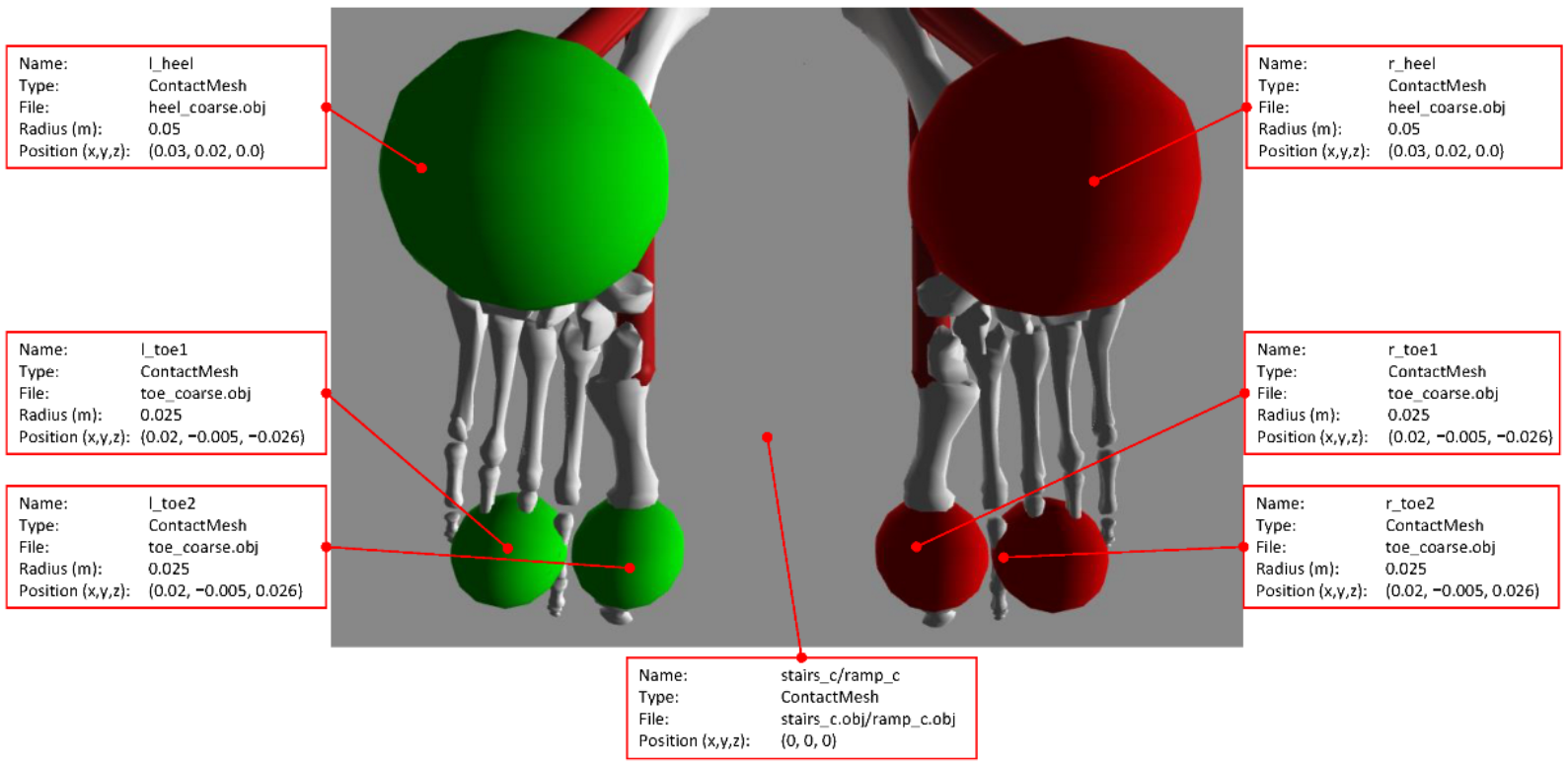 Sensors 22 08479 g003
