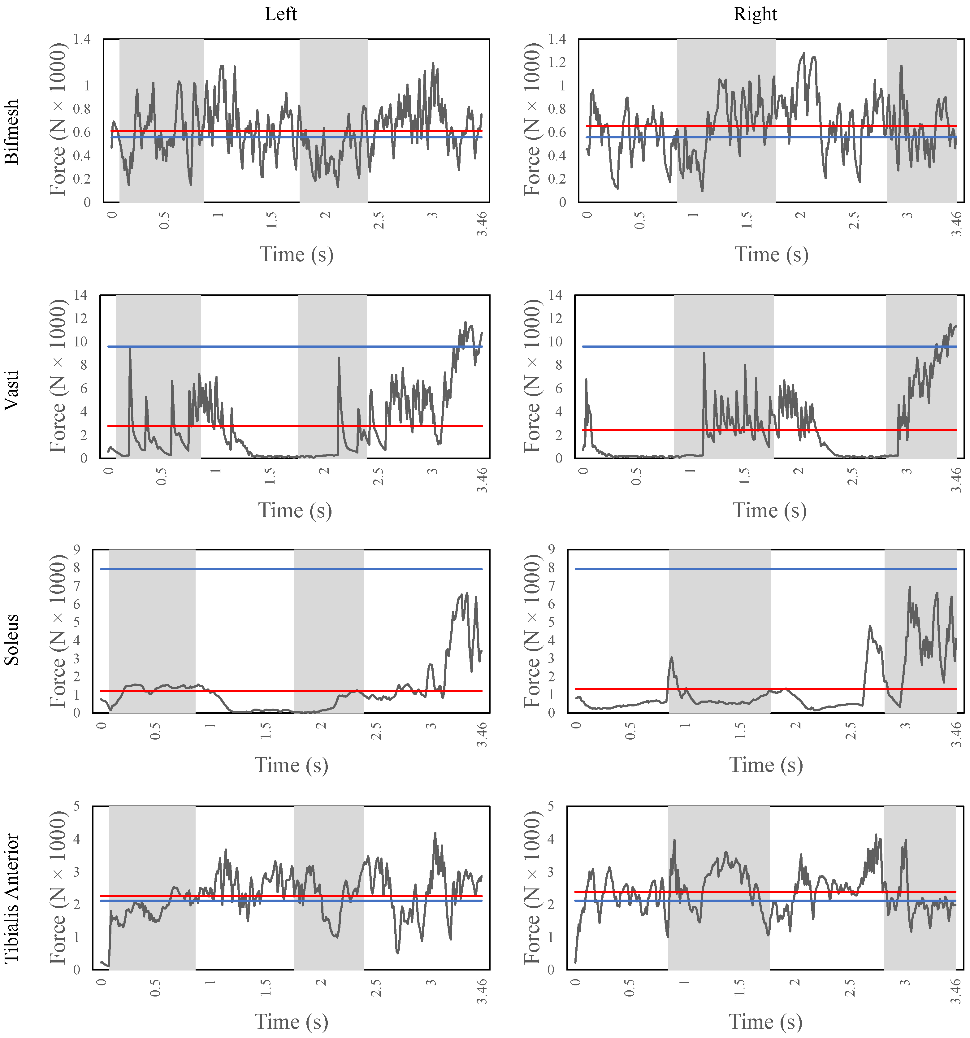 Sensors 22 08479 g007