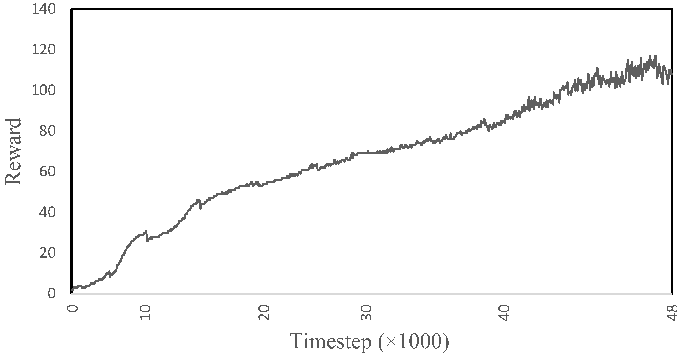 Sensors 22 08479 g009