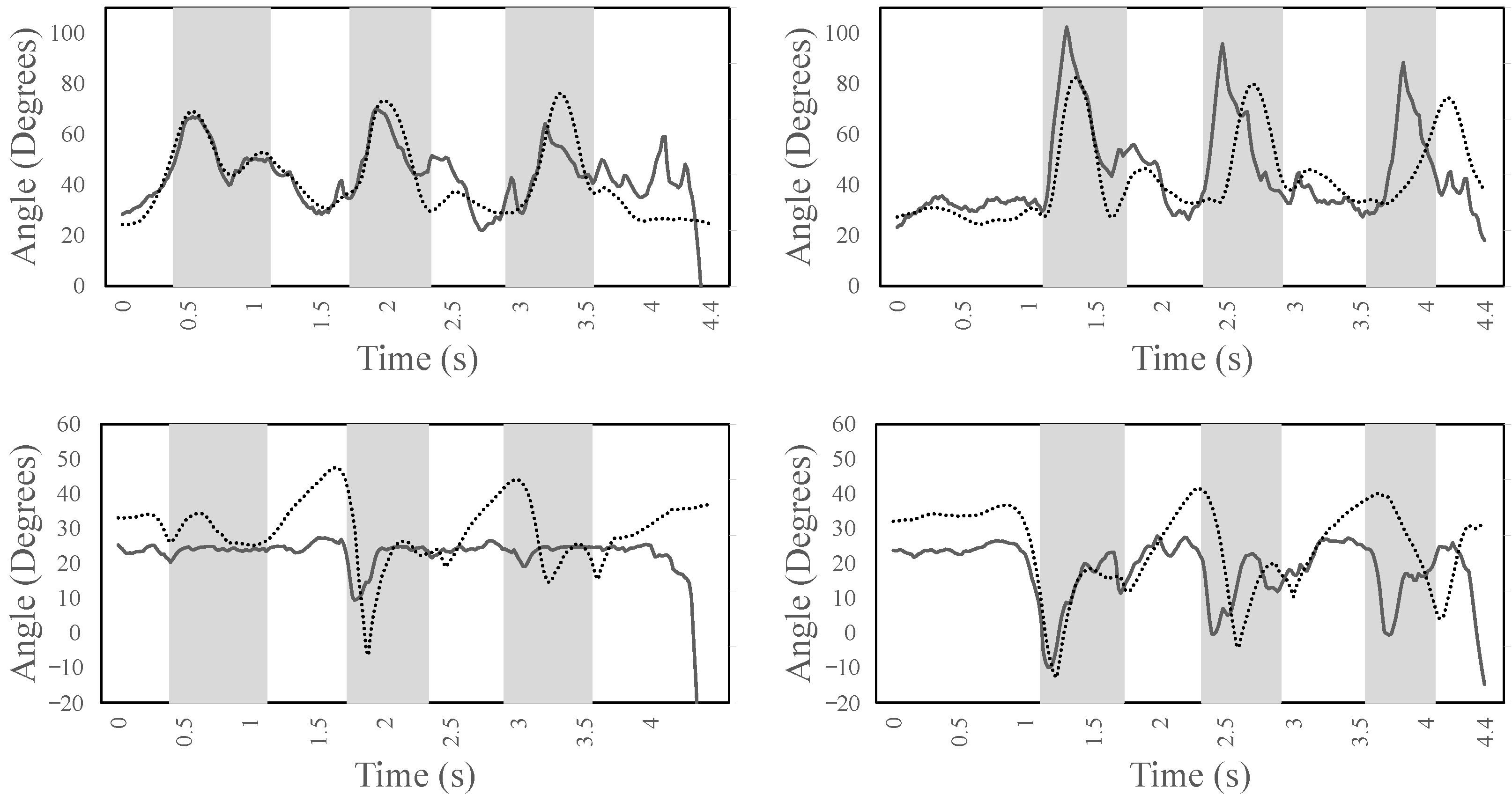 Sensors 22 08479 g010