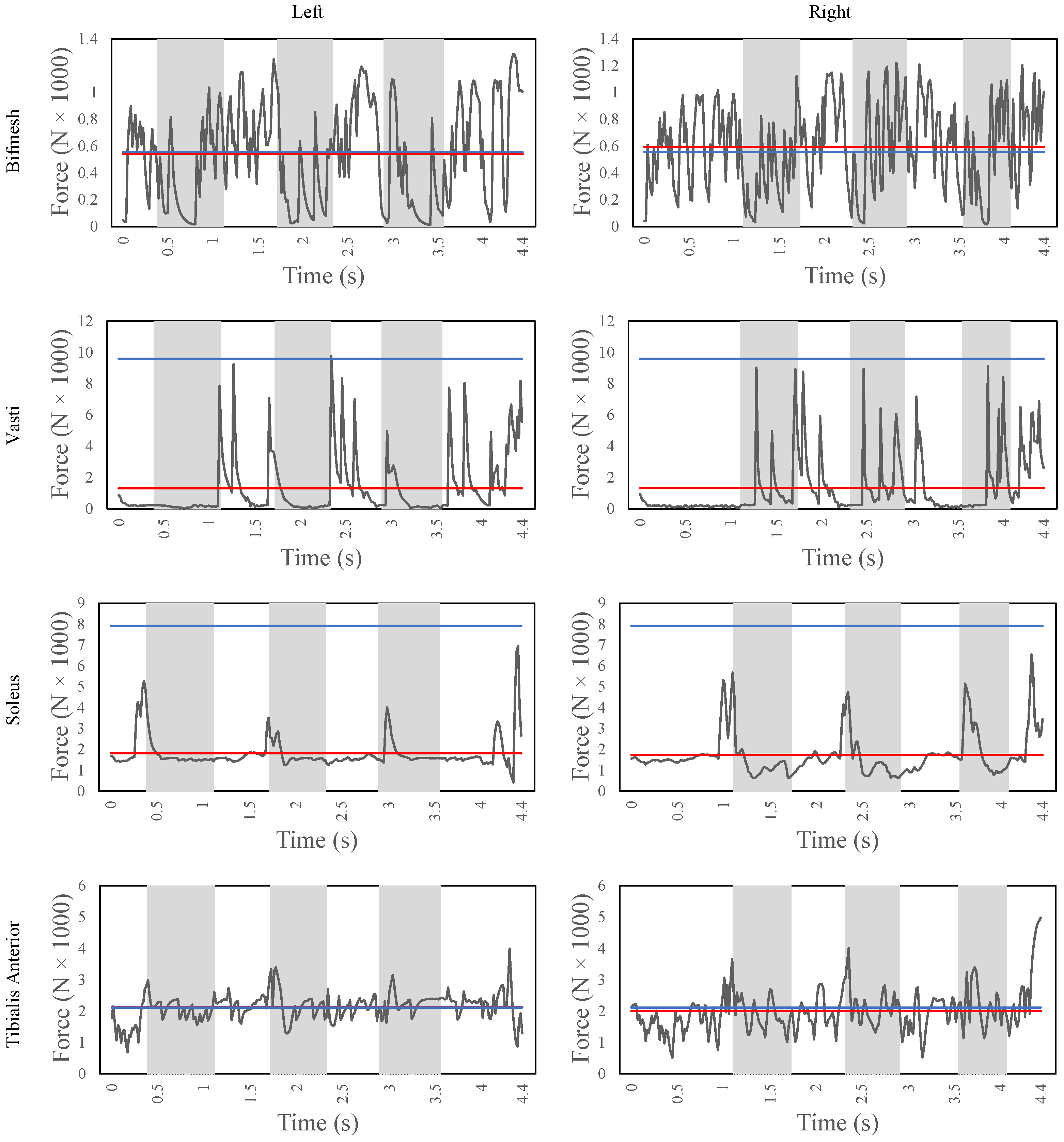 Sensors 22 08479 g011