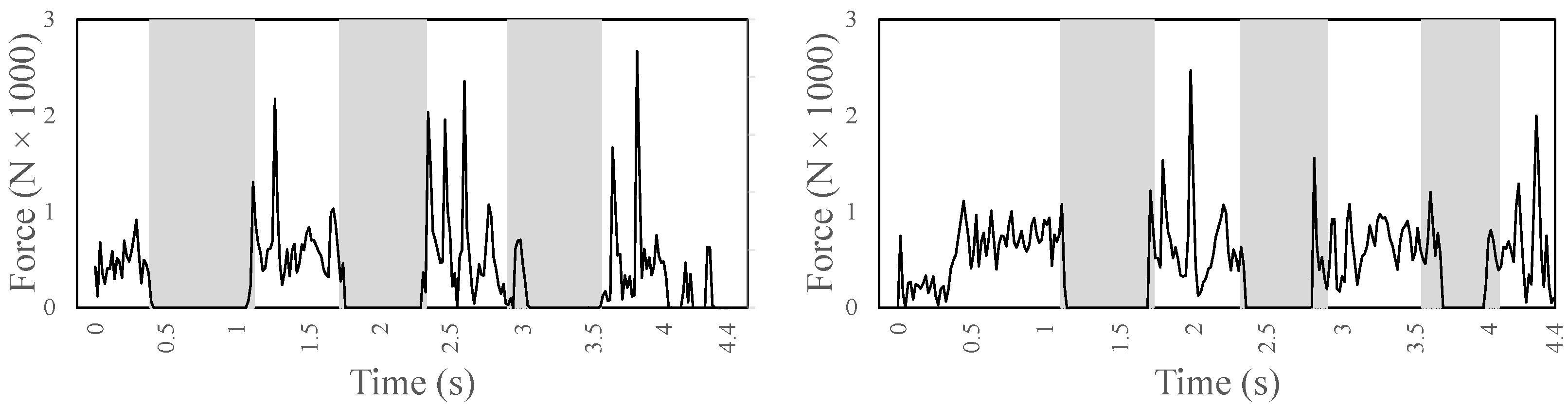 Sensors 22 08479 g012
