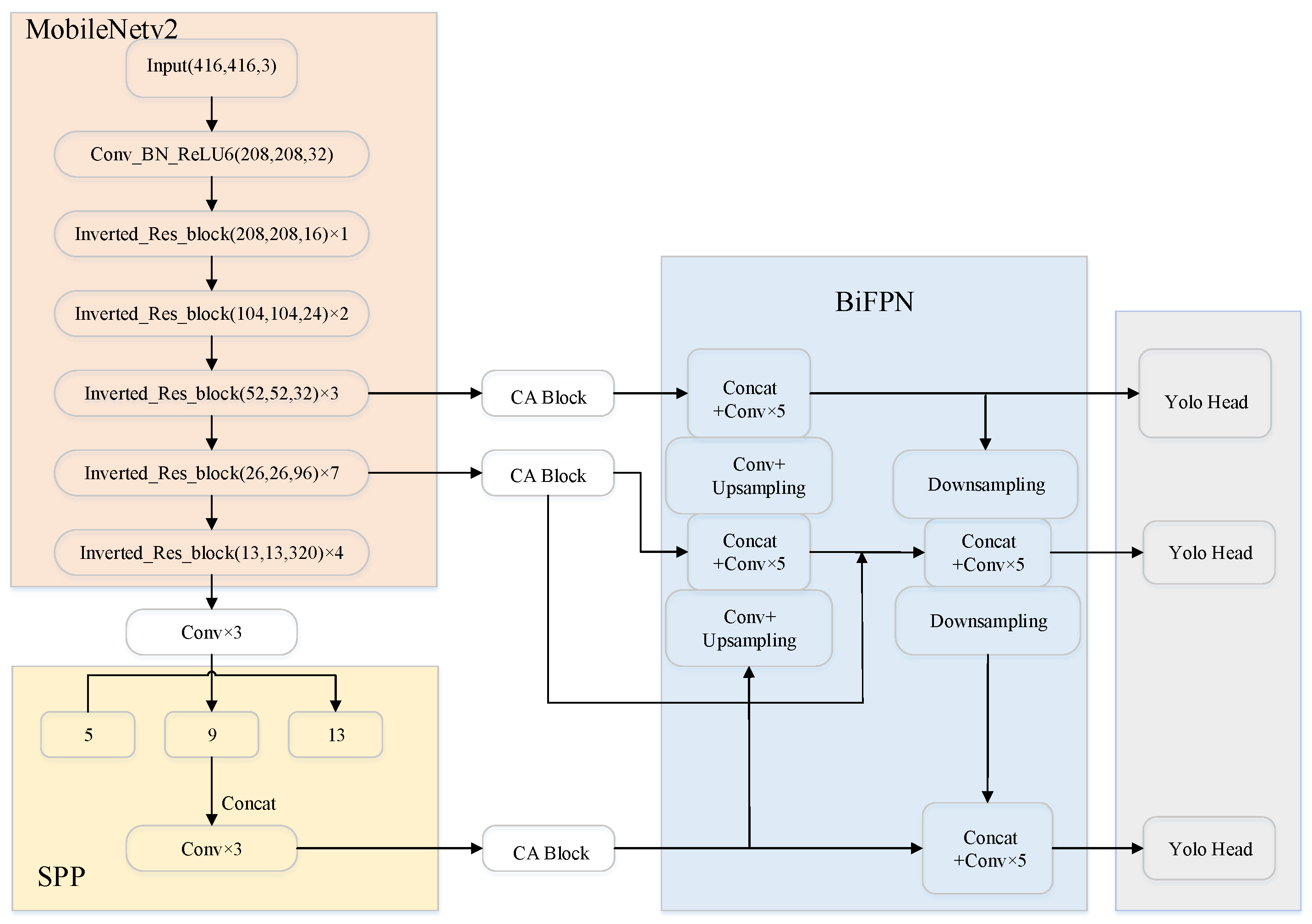Sensors 22 08480 g006 Sensors 22 08480 g006