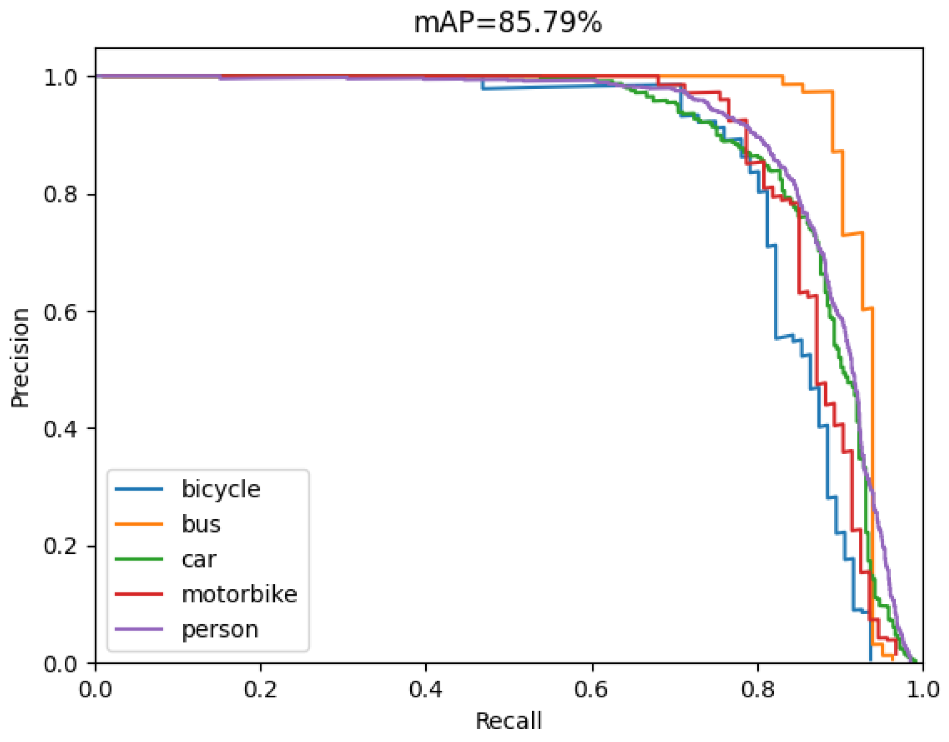 Sensors 22 08480 g008 Sensors 22 08480 g008