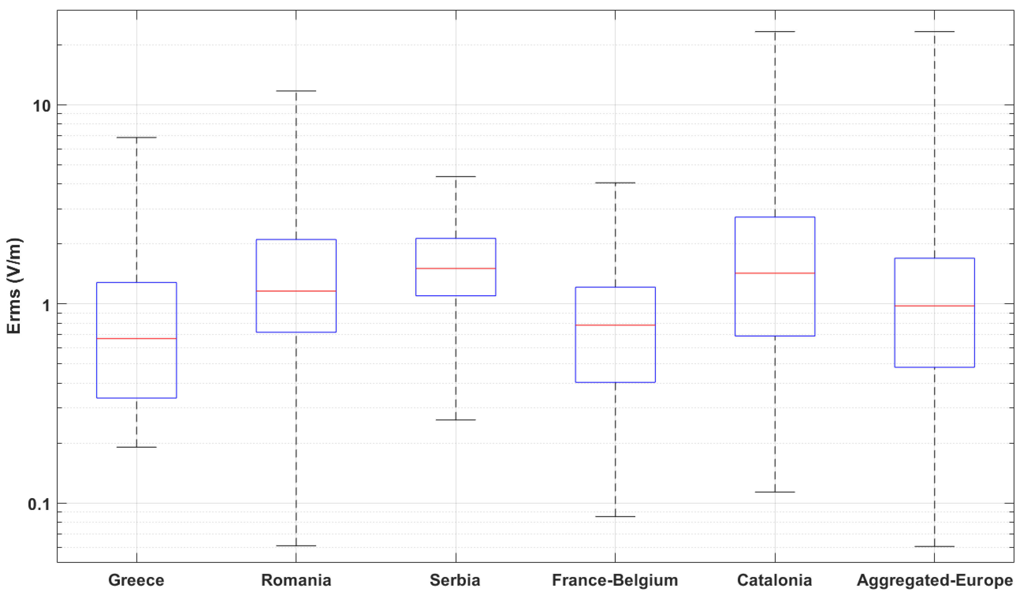 Sensors 22 08481 g001