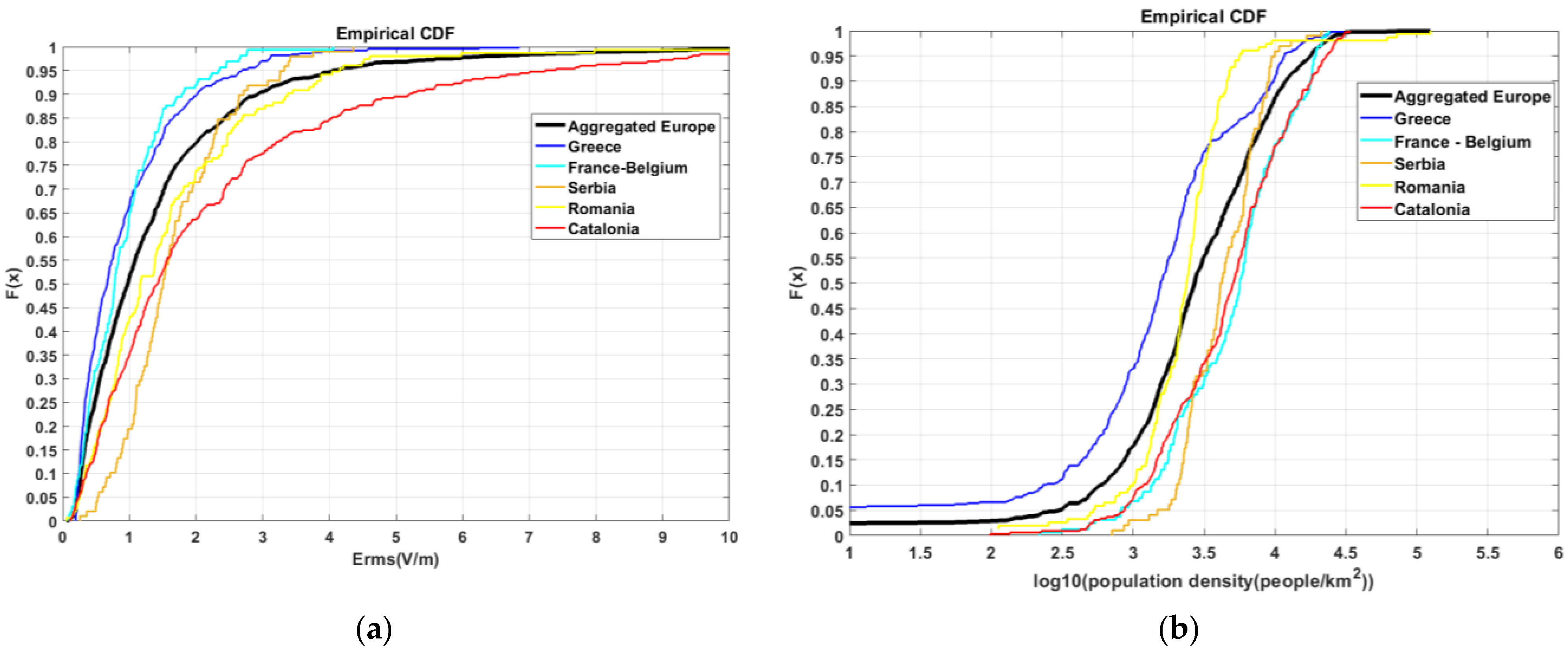 Sensors 22 08481 g004