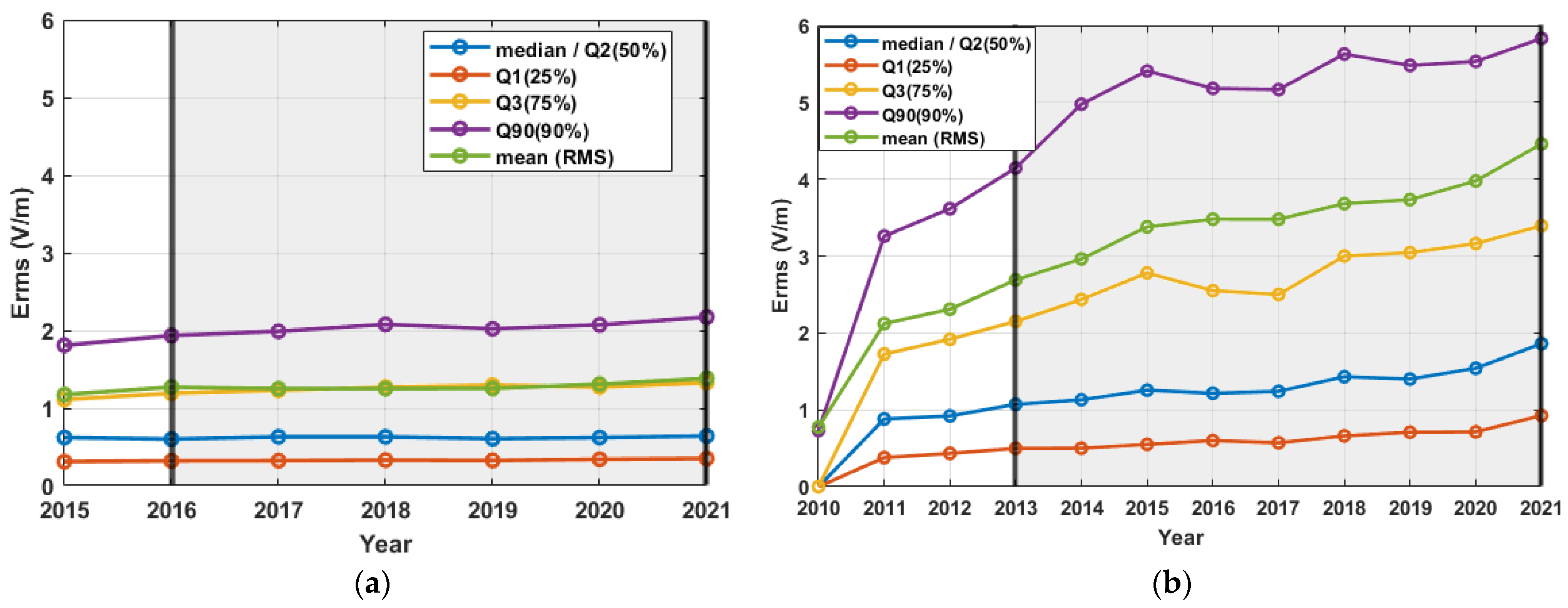 Sensors 22 08481 g005a